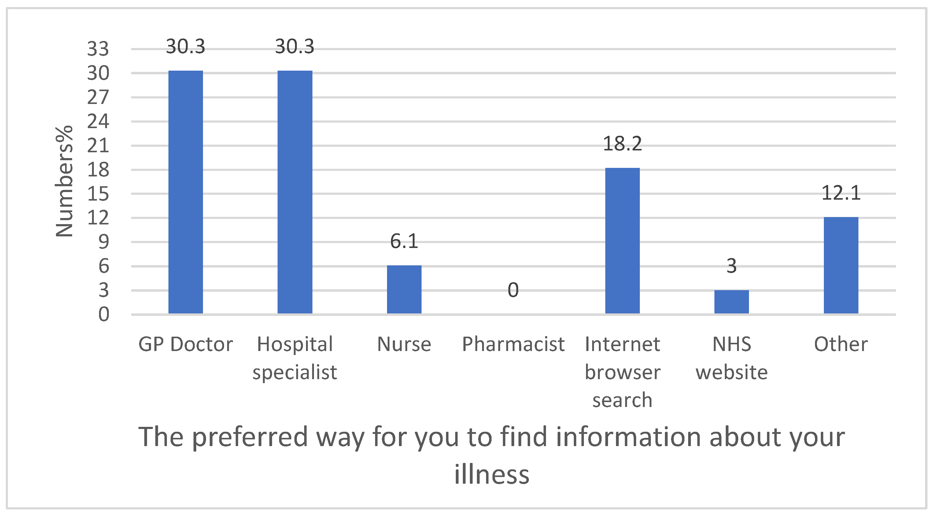 Healthcare 13 02796 g002
