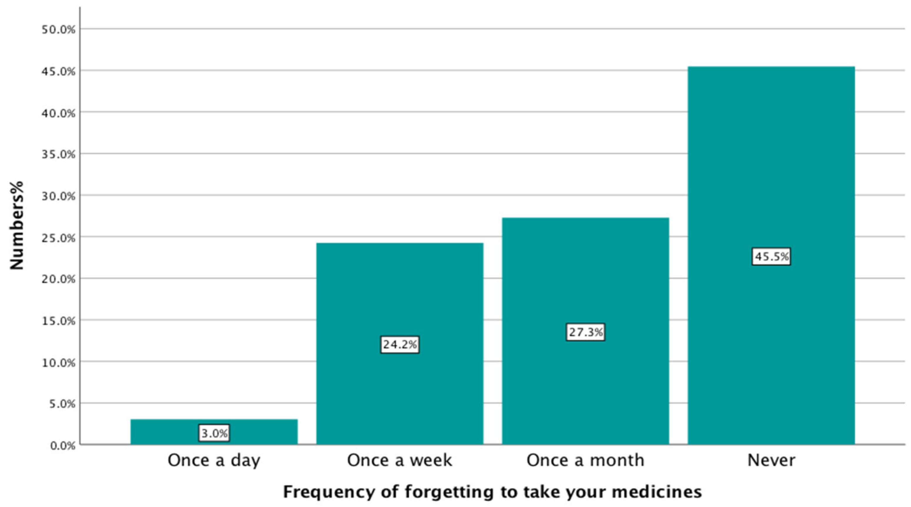 Healthcare 13 02796 g006