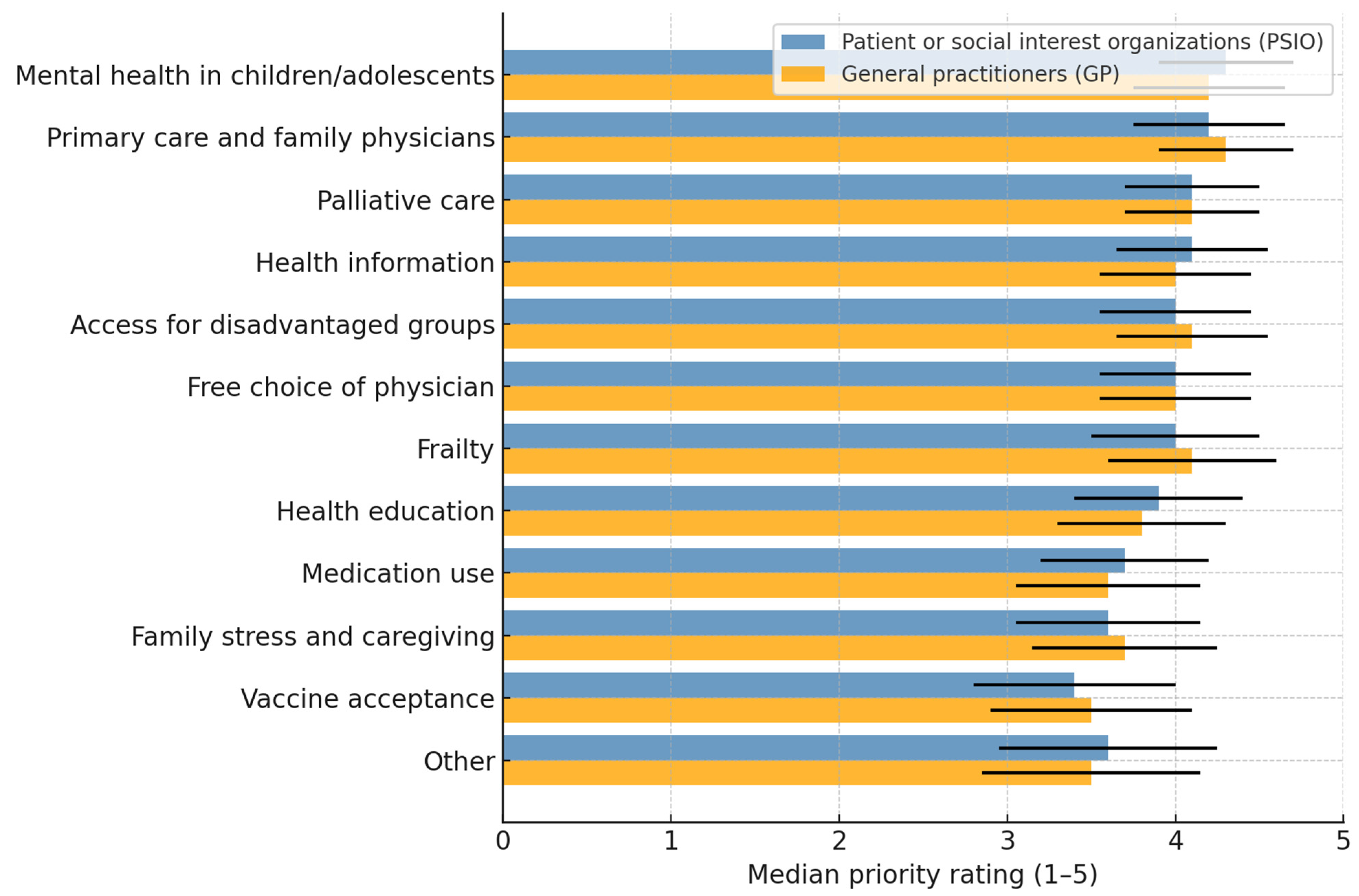 Healthcare 13 02797 g002 Healthcare 13 02797 g002
