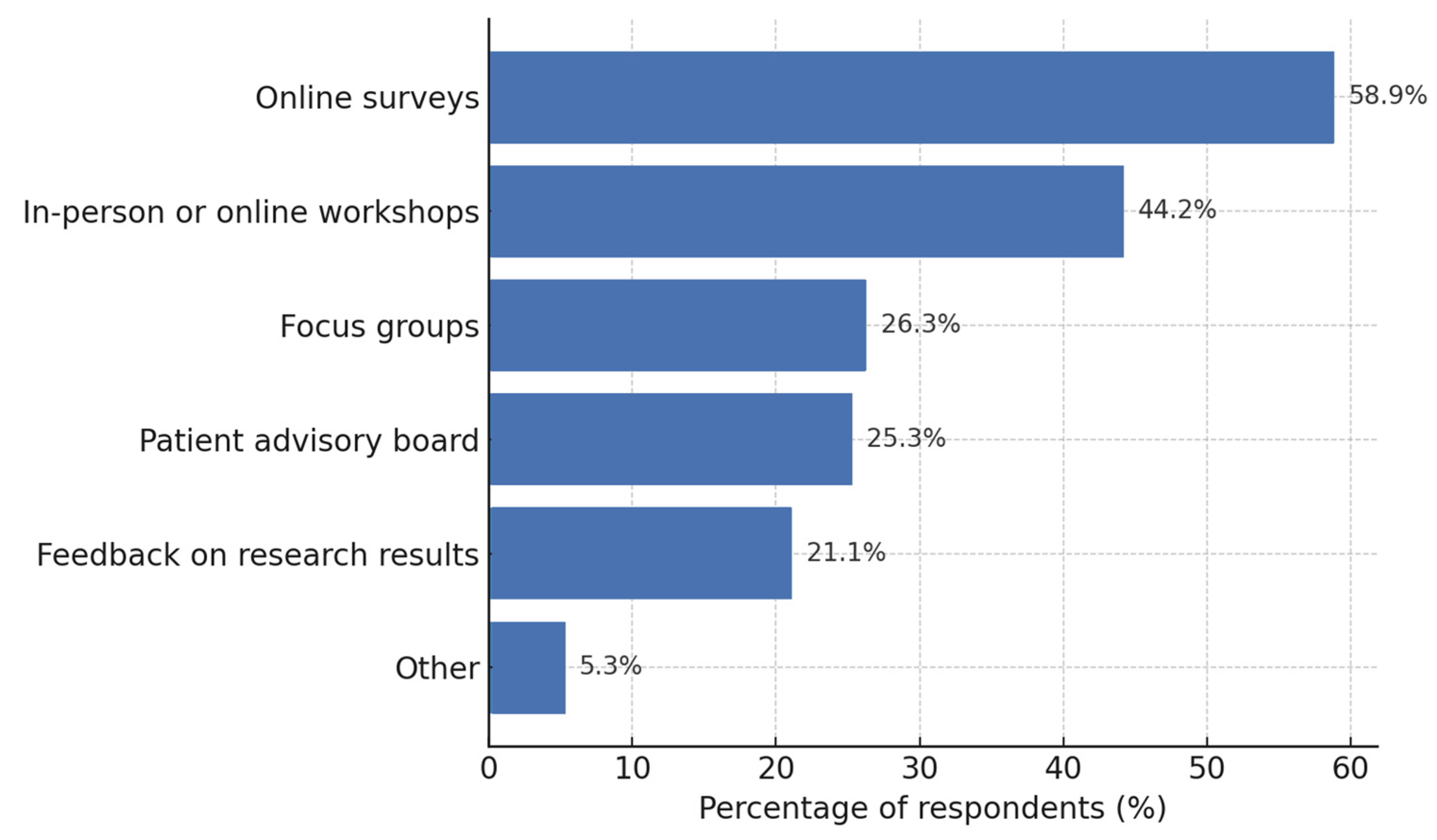 Healthcare 13 02797 g003 Healthcare 13 02797 g003
