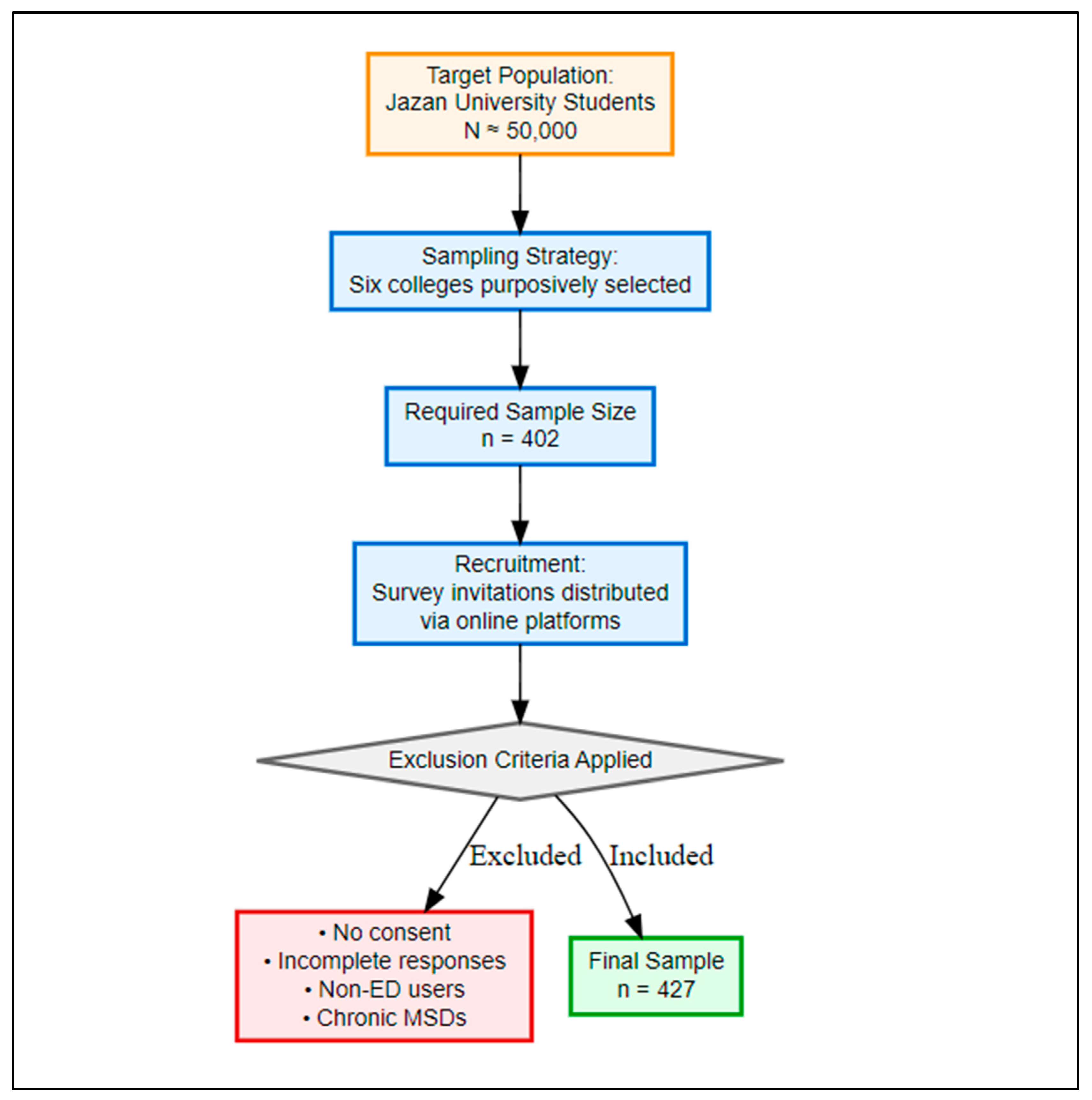 Healthcare 13 02798 g001 Healthcare 13 02798 g001