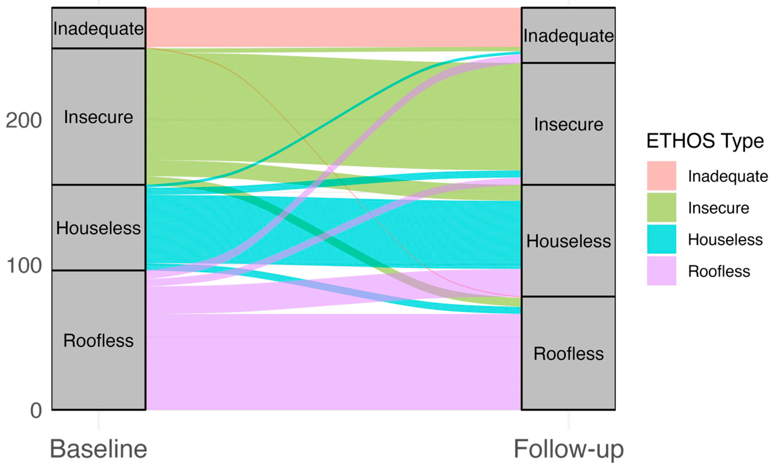 Healthcare 13 02805 g002 Healthcare 13 02805 g002