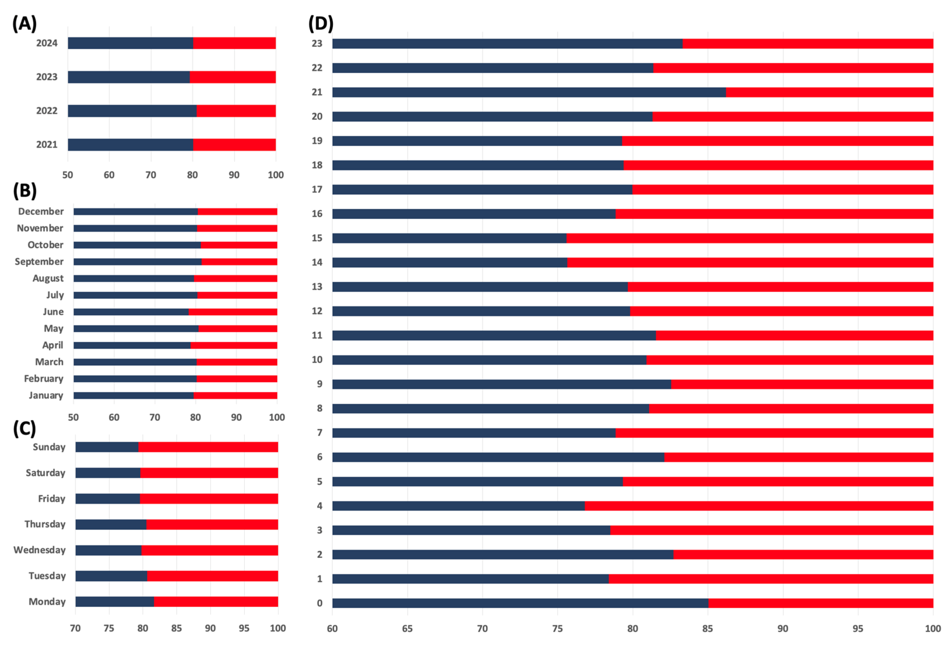 Healthcare 13 02806 g002 Healthcare 13 02806 g002