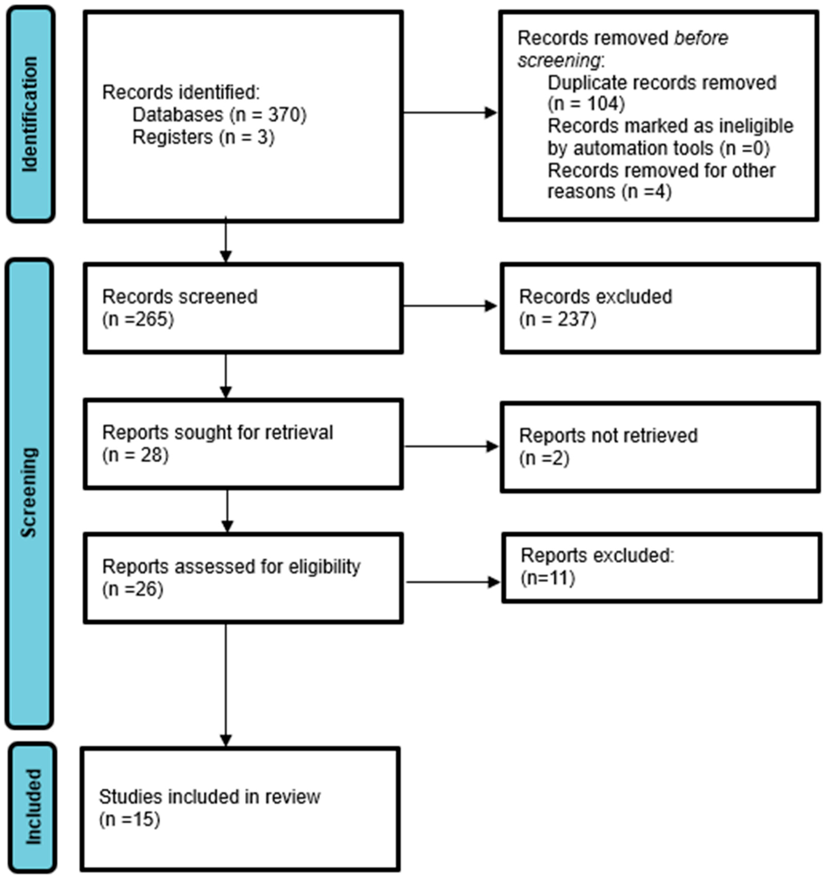 Healthcare 13 02810 g001