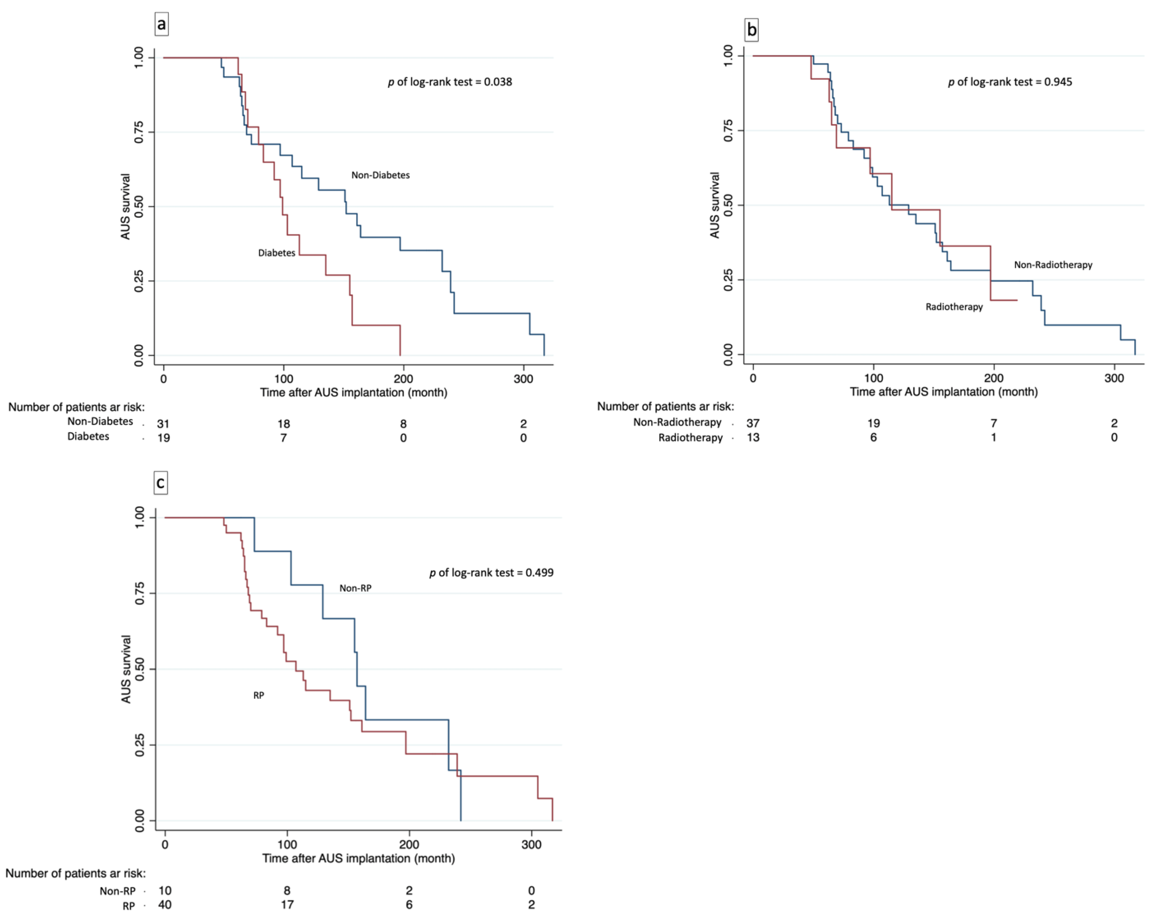 Healthcare 13 02812 g003