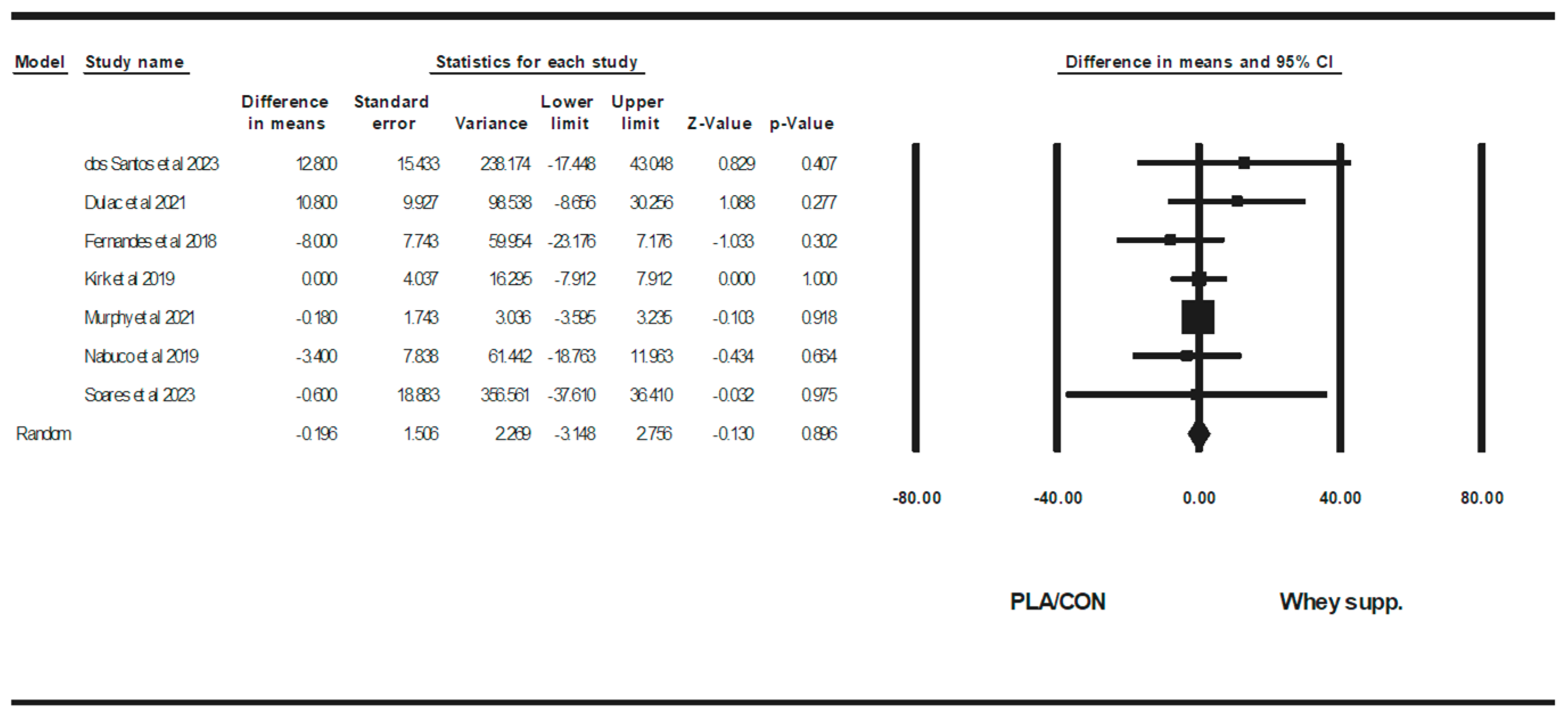 Healthcare 13 02814 g007