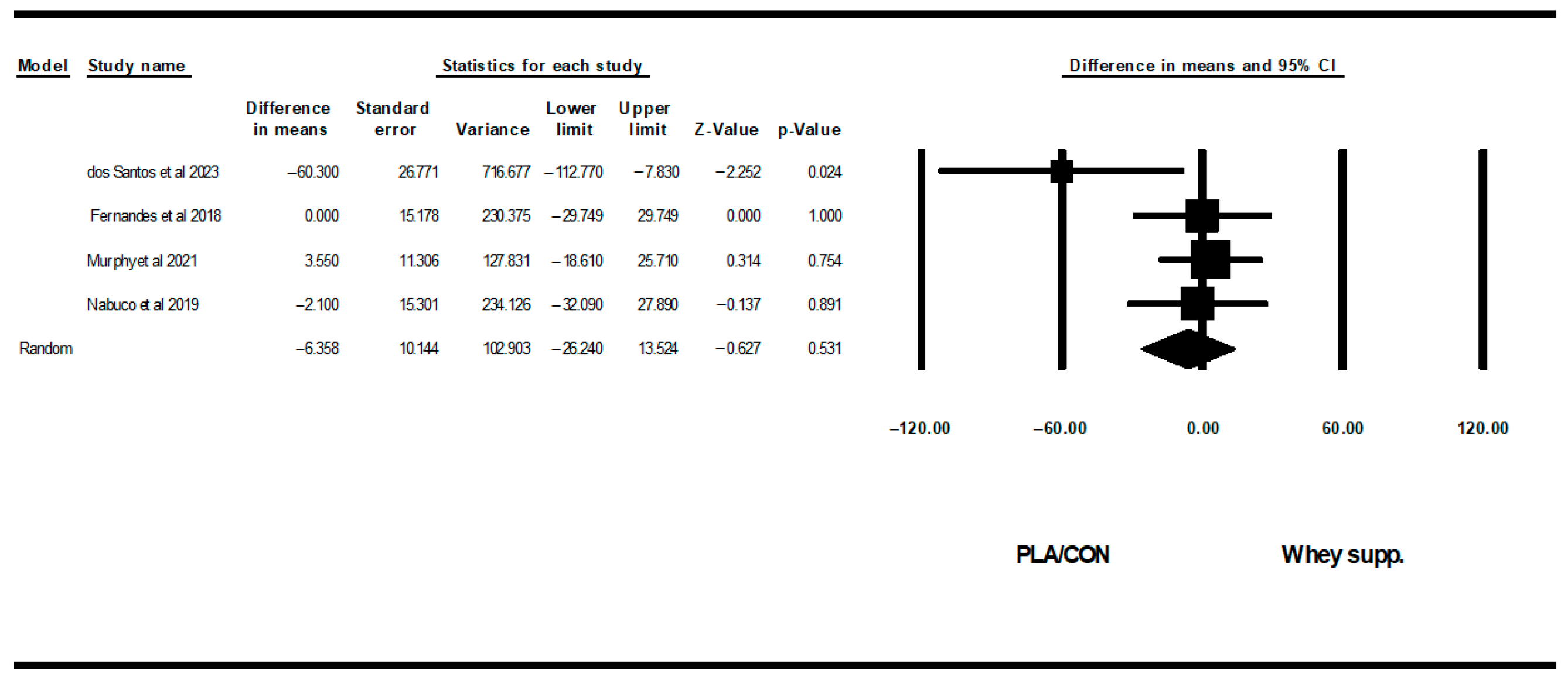 Healthcare 13 02814 g010