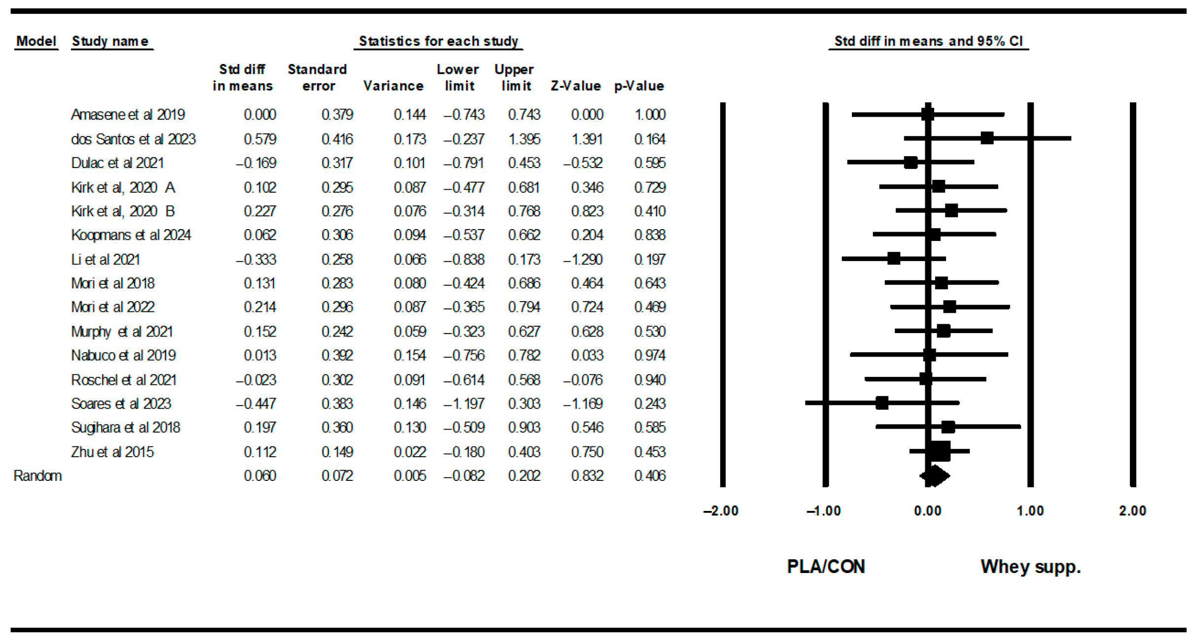 Healthcare 13 02814 g015