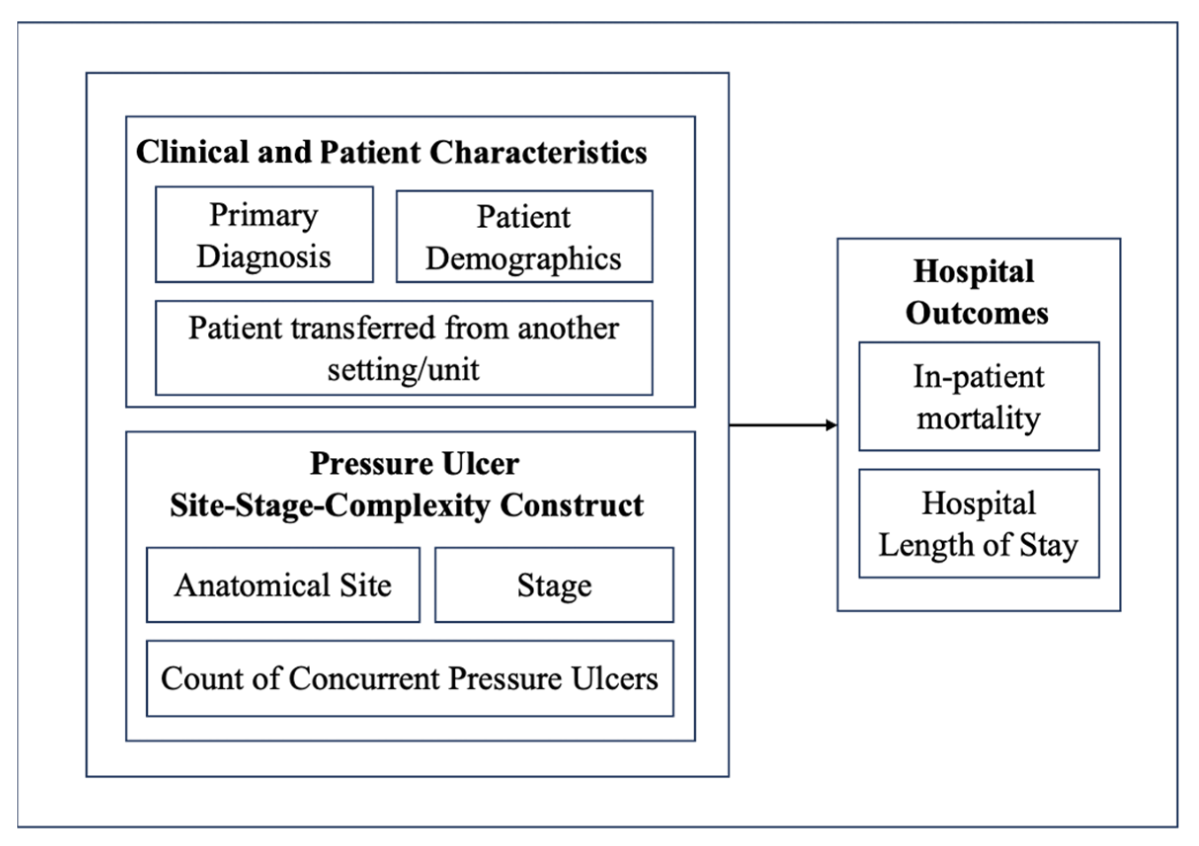 Healthcare 13 02815 g001