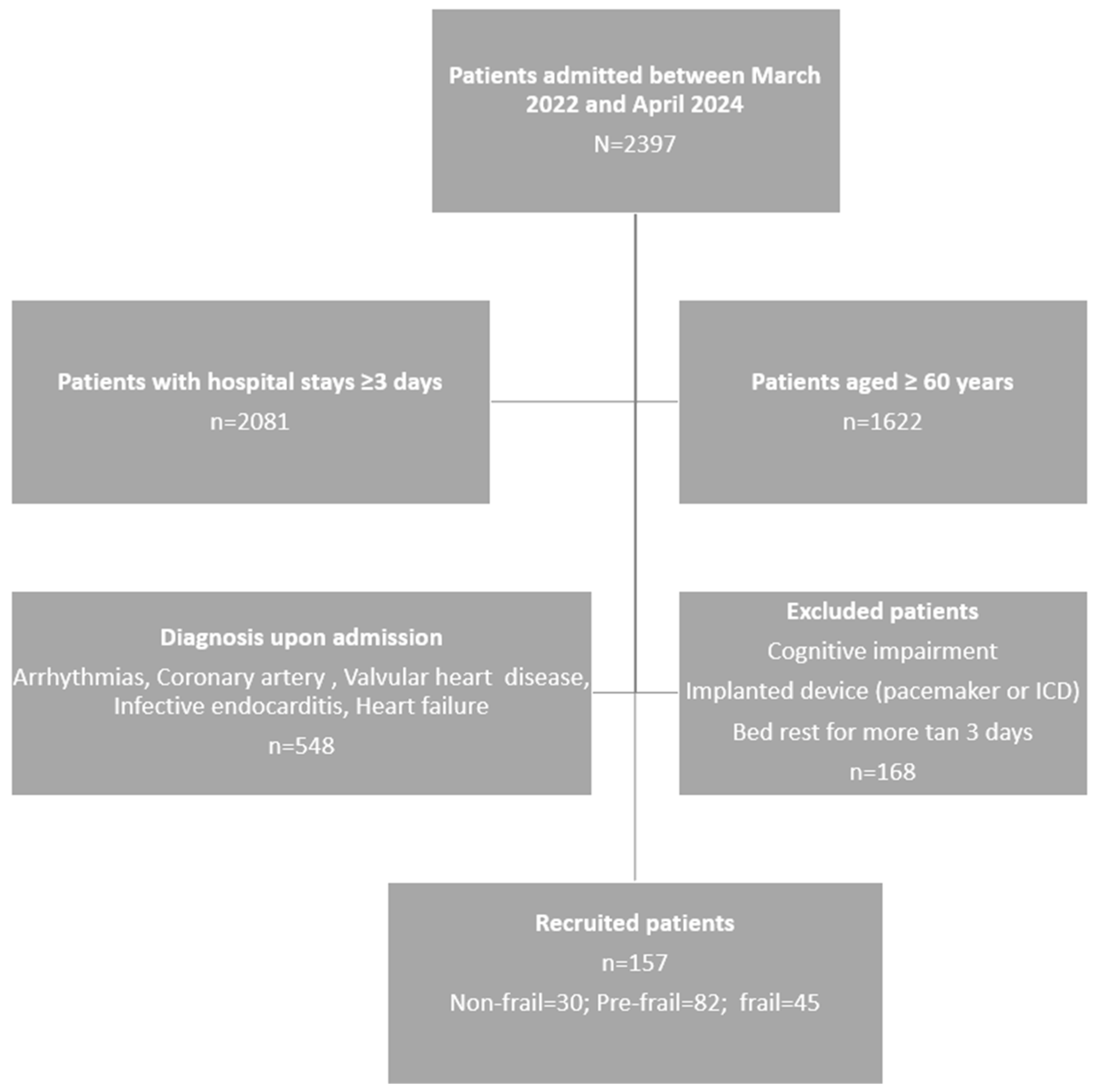 Healthcare 13 02816 g001 Healthcare 13 02816 g001