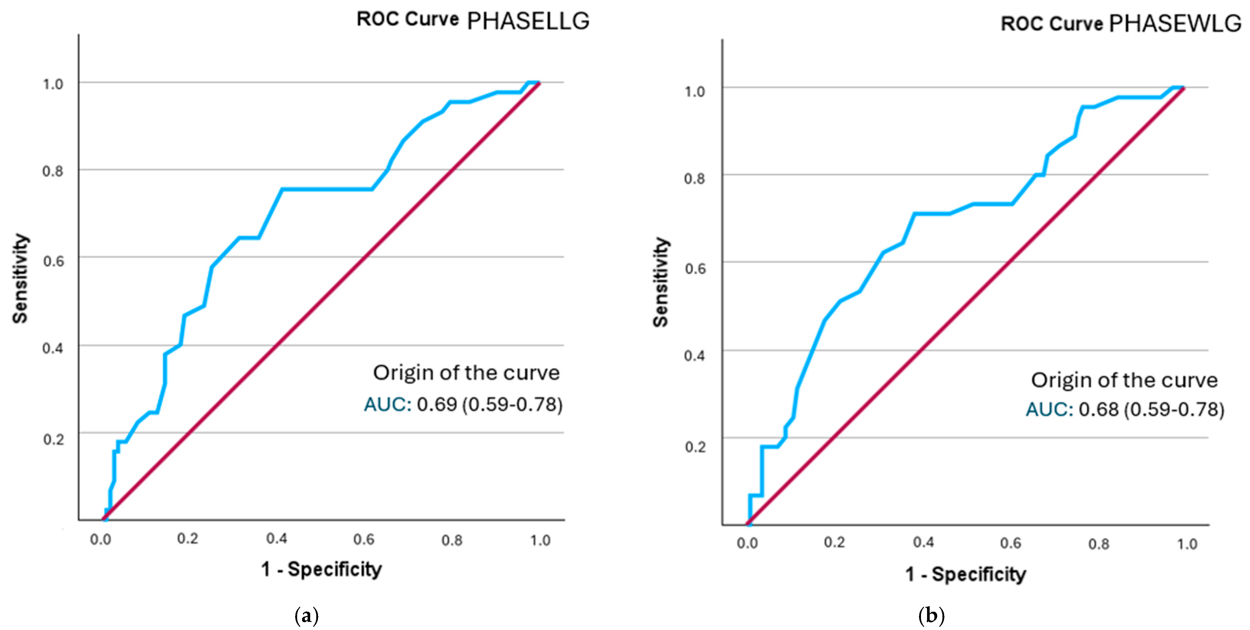 Healthcare 13 02816 g002 Healthcare 13 02816 g002
