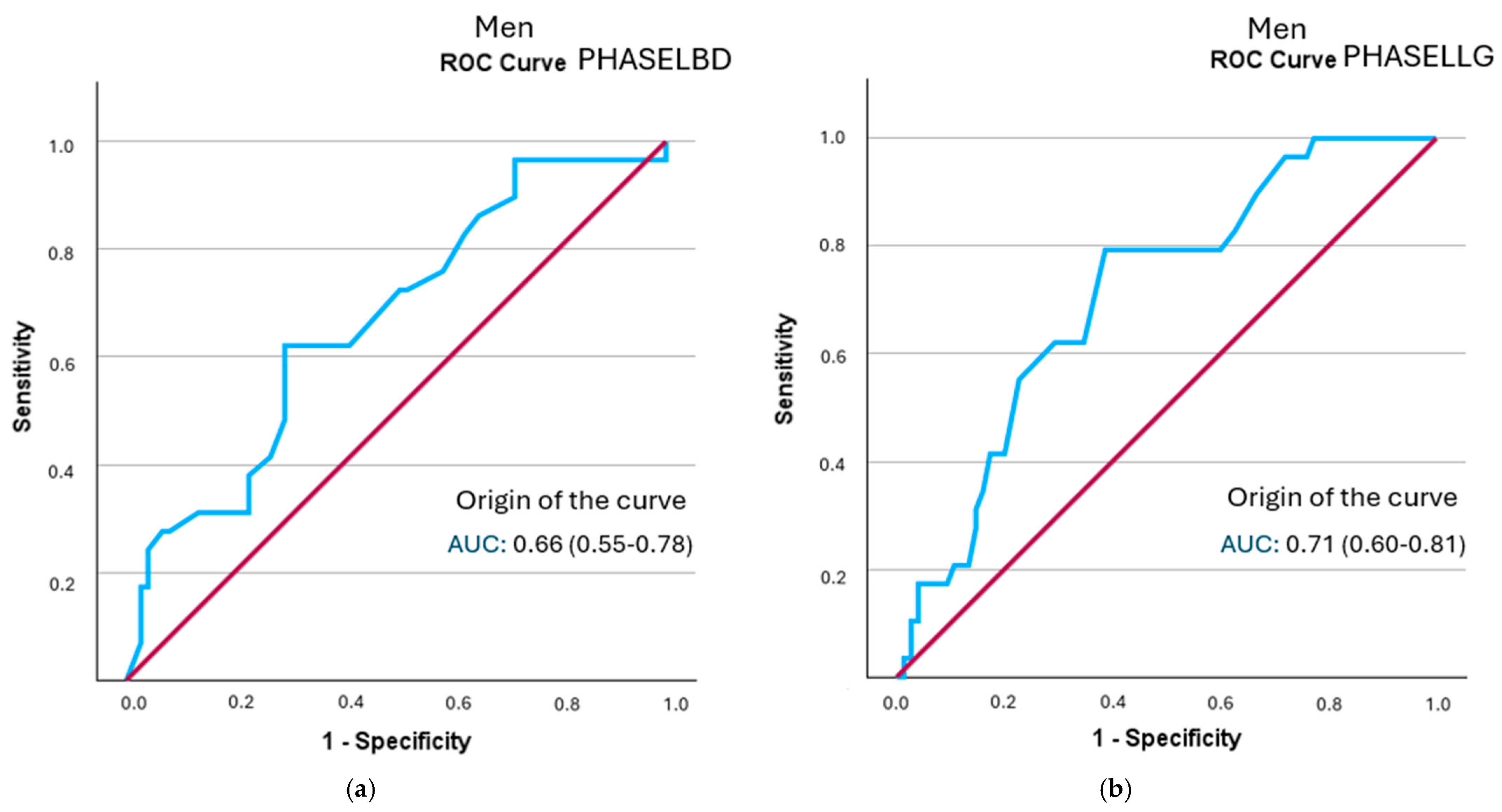 Healthcare 13 02816 g003 Healthcare 13 02816 g003