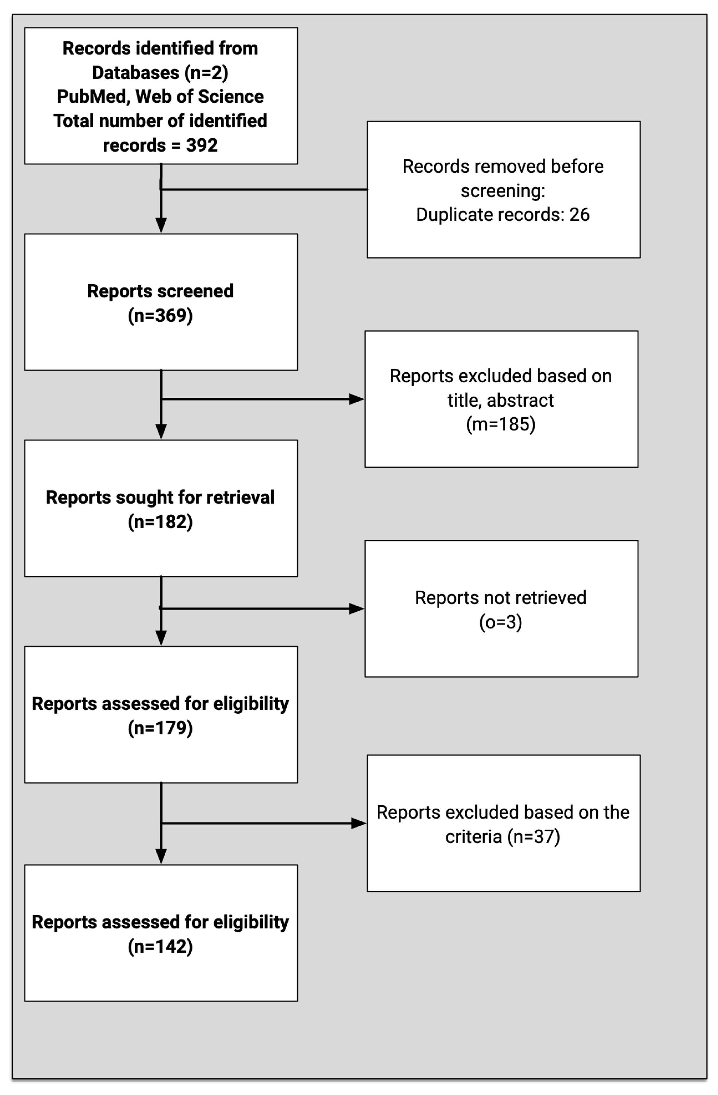 Healthcare 13 02819 g001 Healthcare 13 02819 g001