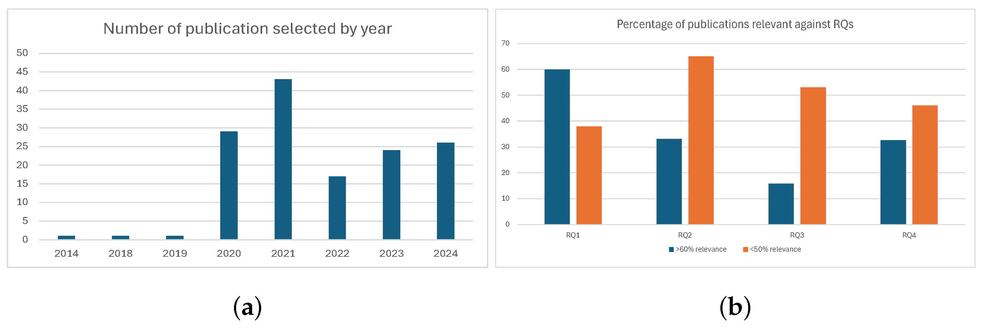 Healthcare 13 02819 g002 Healthcare 13 02819 g002