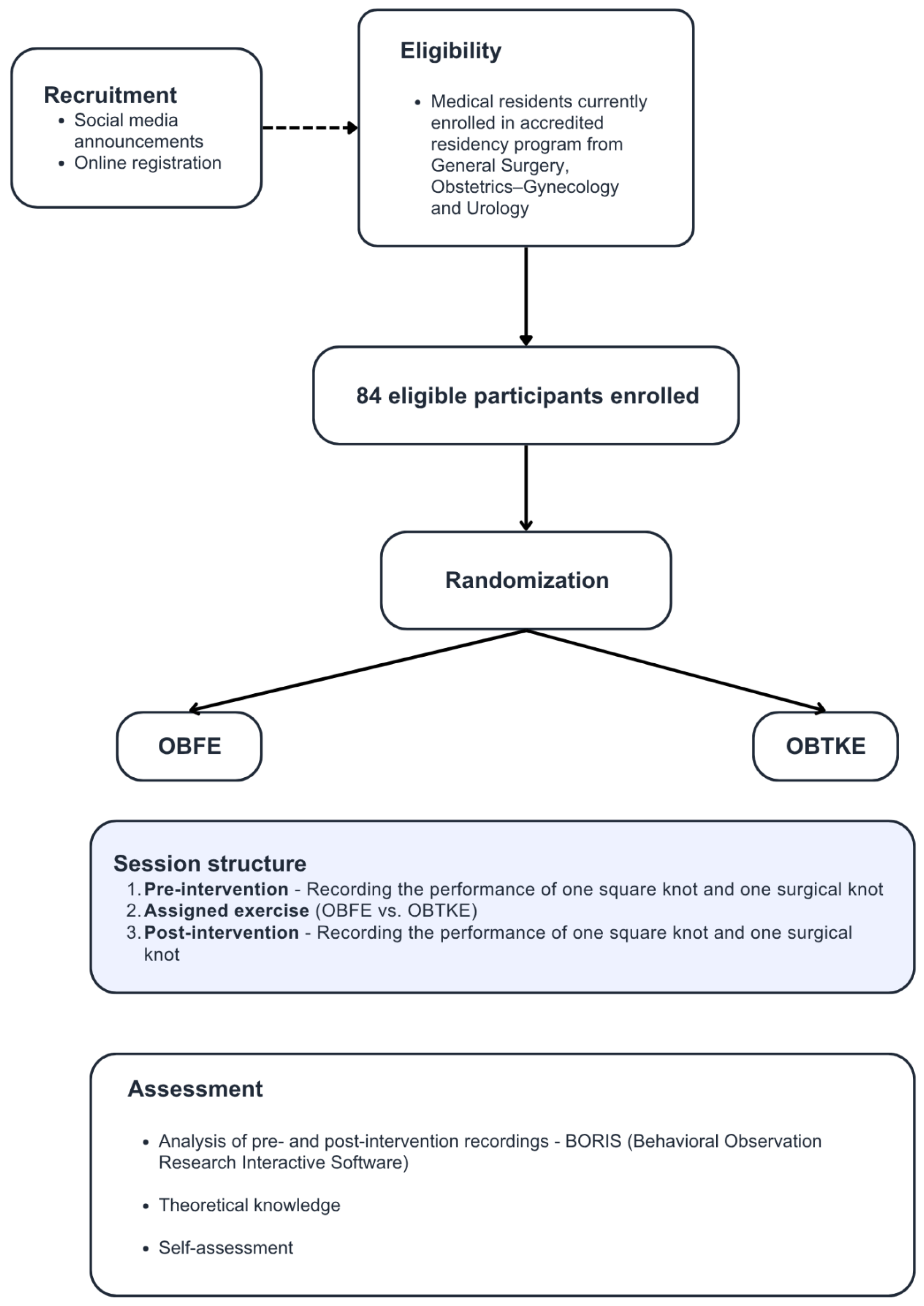 Healthcare 13 02820 g002 Healthcare 13 02820 g002
