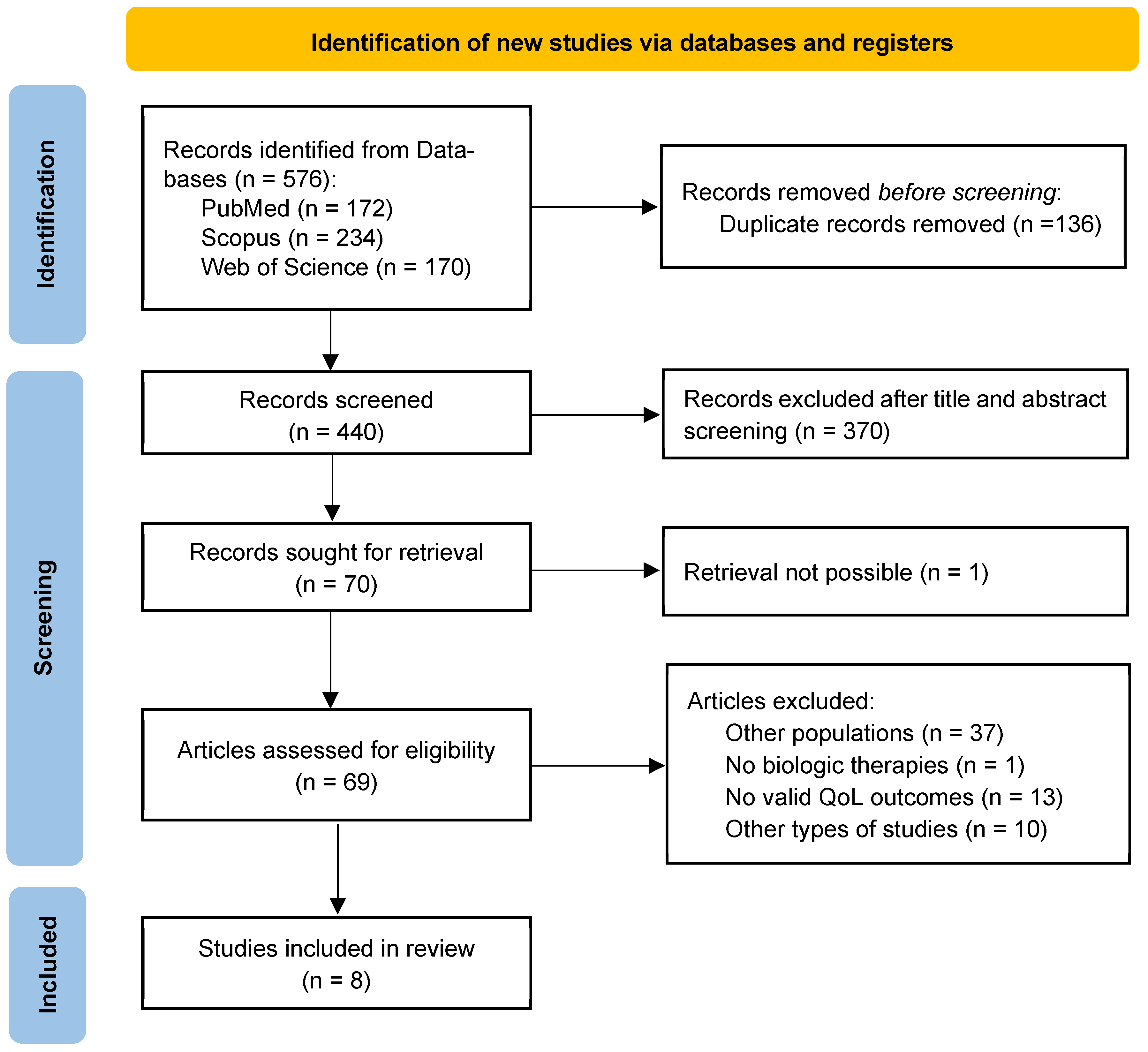 Healthcare 13 02824 g001 Healthcare 13 02824 g001