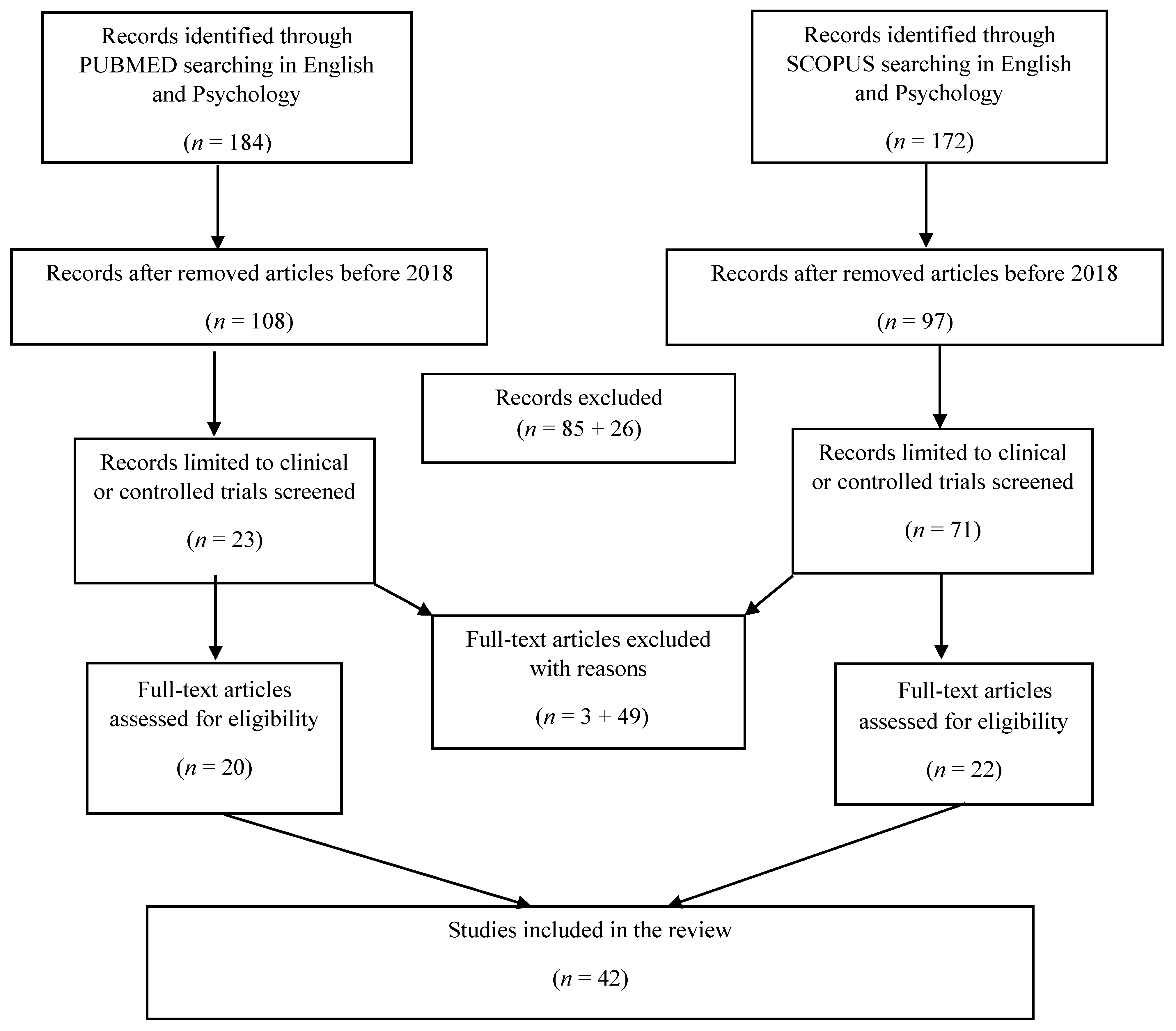 Healthcare 13 02825 g001 Healthcare 13 02825 g001