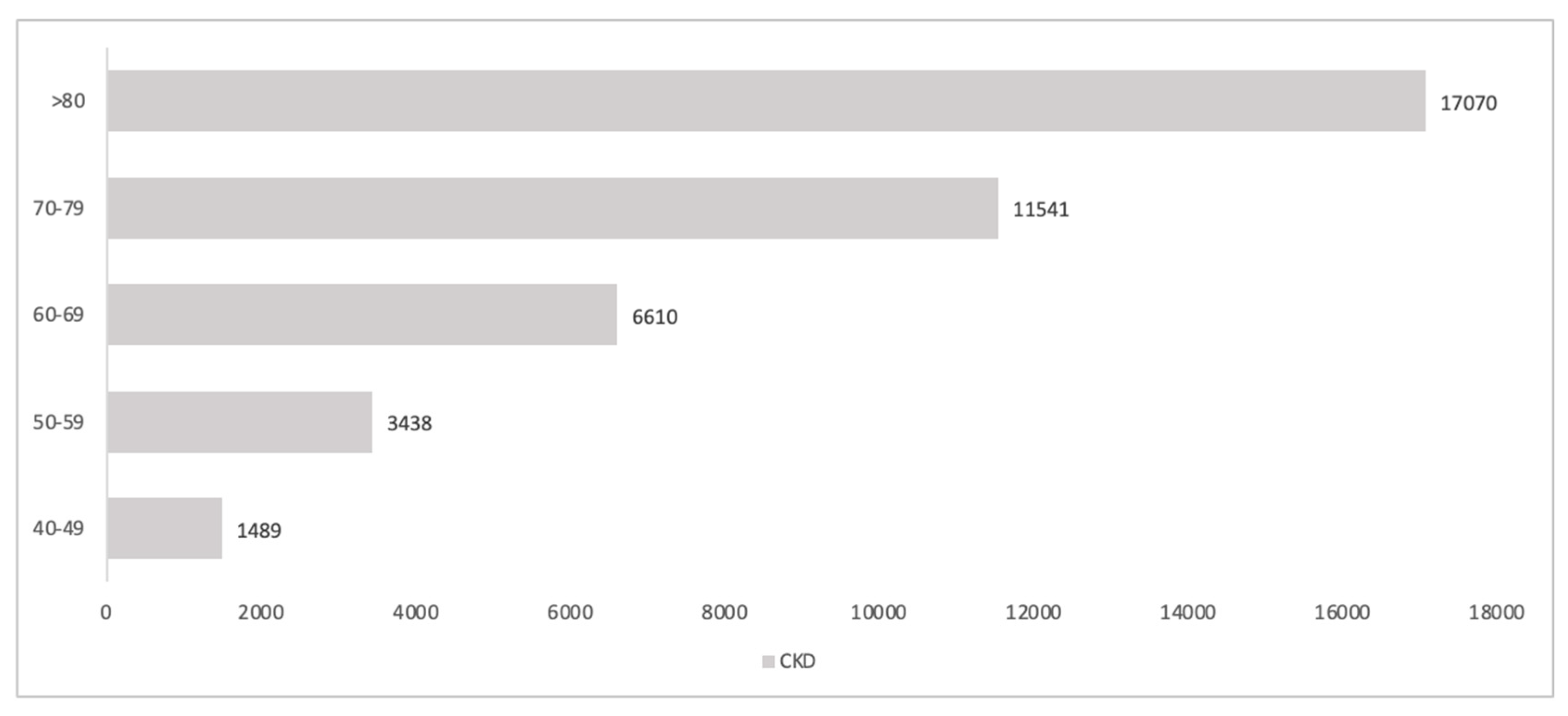 Healthcare 13 02826 g002 Healthcare 13 02826 g002