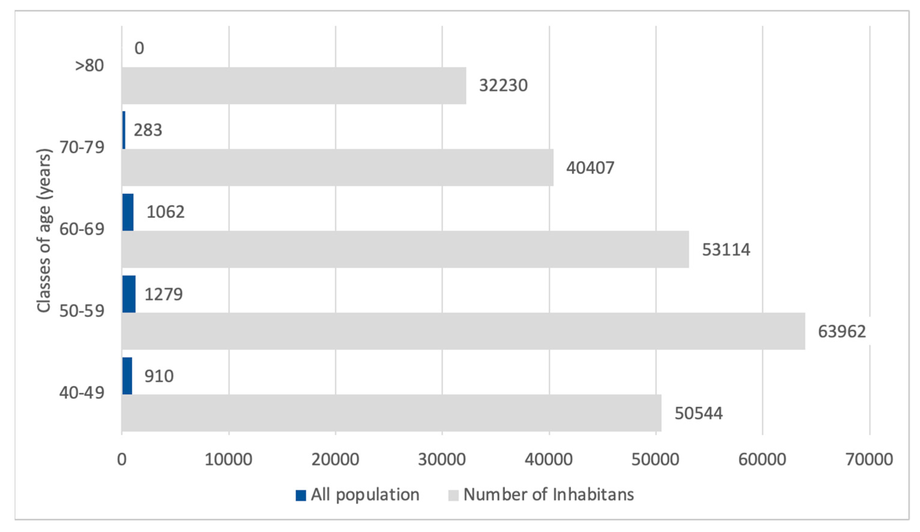 Healthcare 13 02826 g003 Healthcare 13 02826 g003