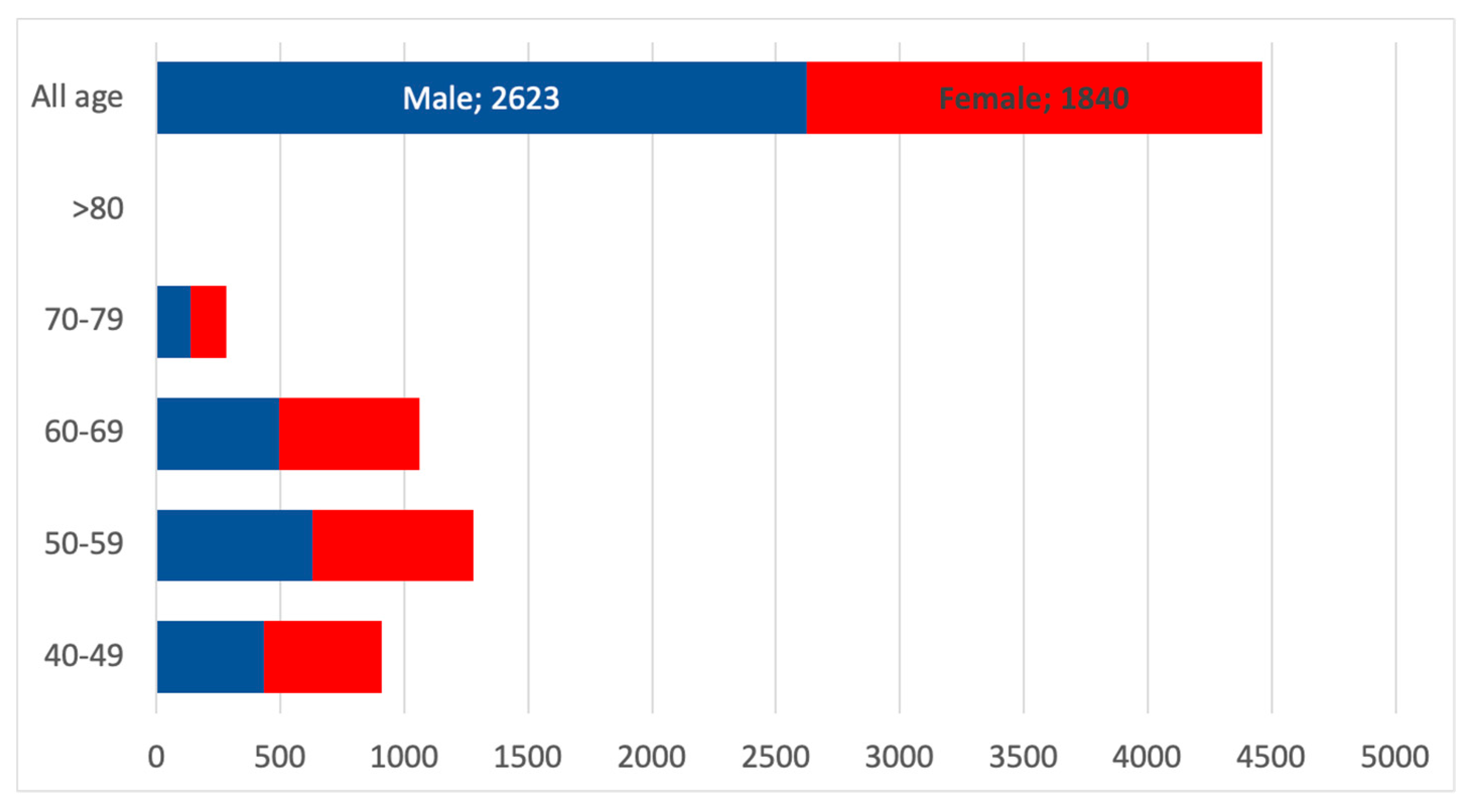 Healthcare 13 02826 g004 Healthcare 13 02826 g004