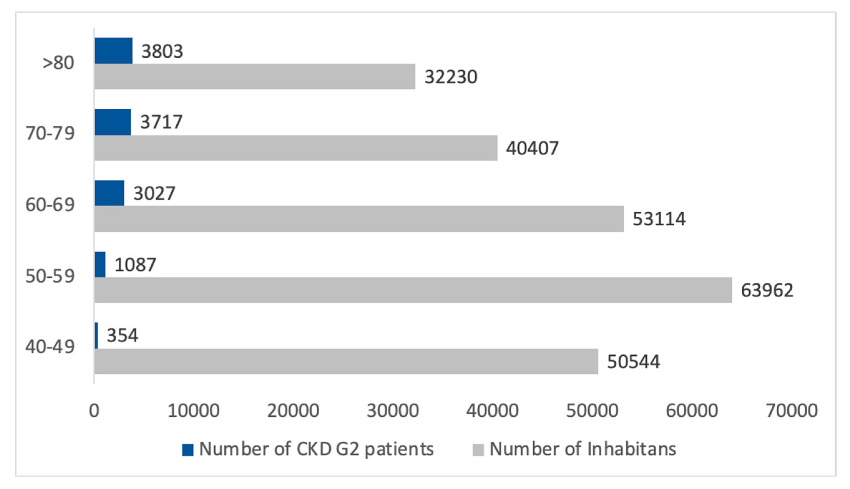 Healthcare 13 02826 g005 Healthcare 13 02826 g005