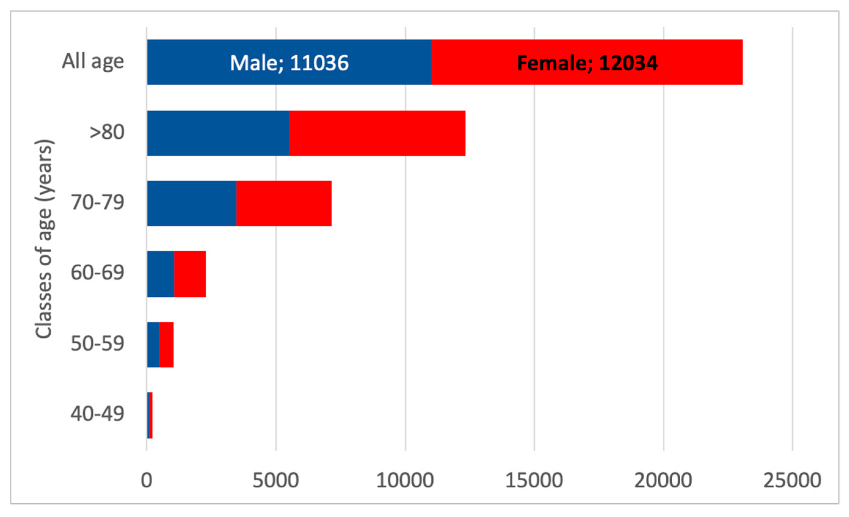 Healthcare 13 02826 g008 Healthcare 13 02826 g008