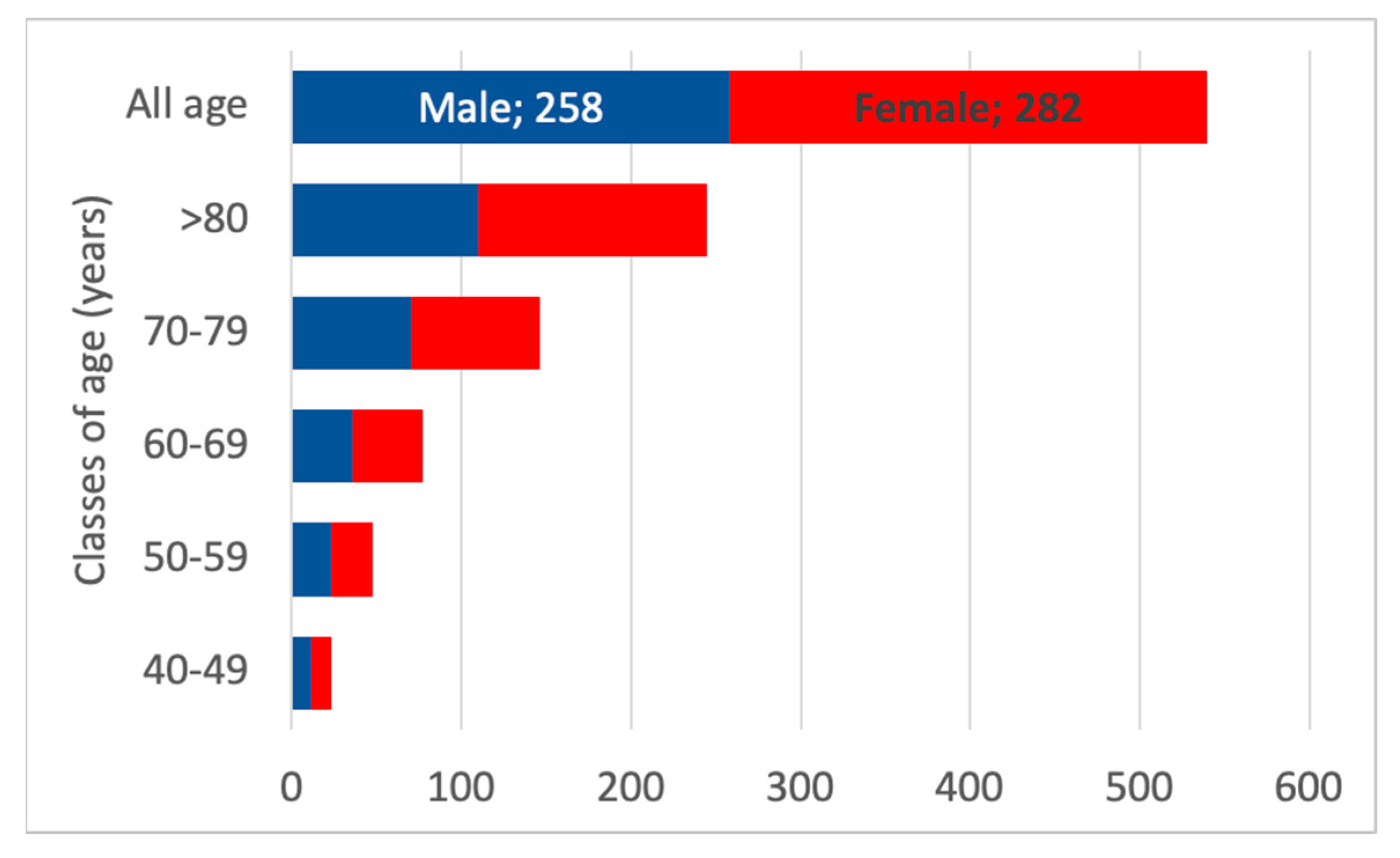 Healthcare 13 02826 g012 Healthcare 13 02826 g012