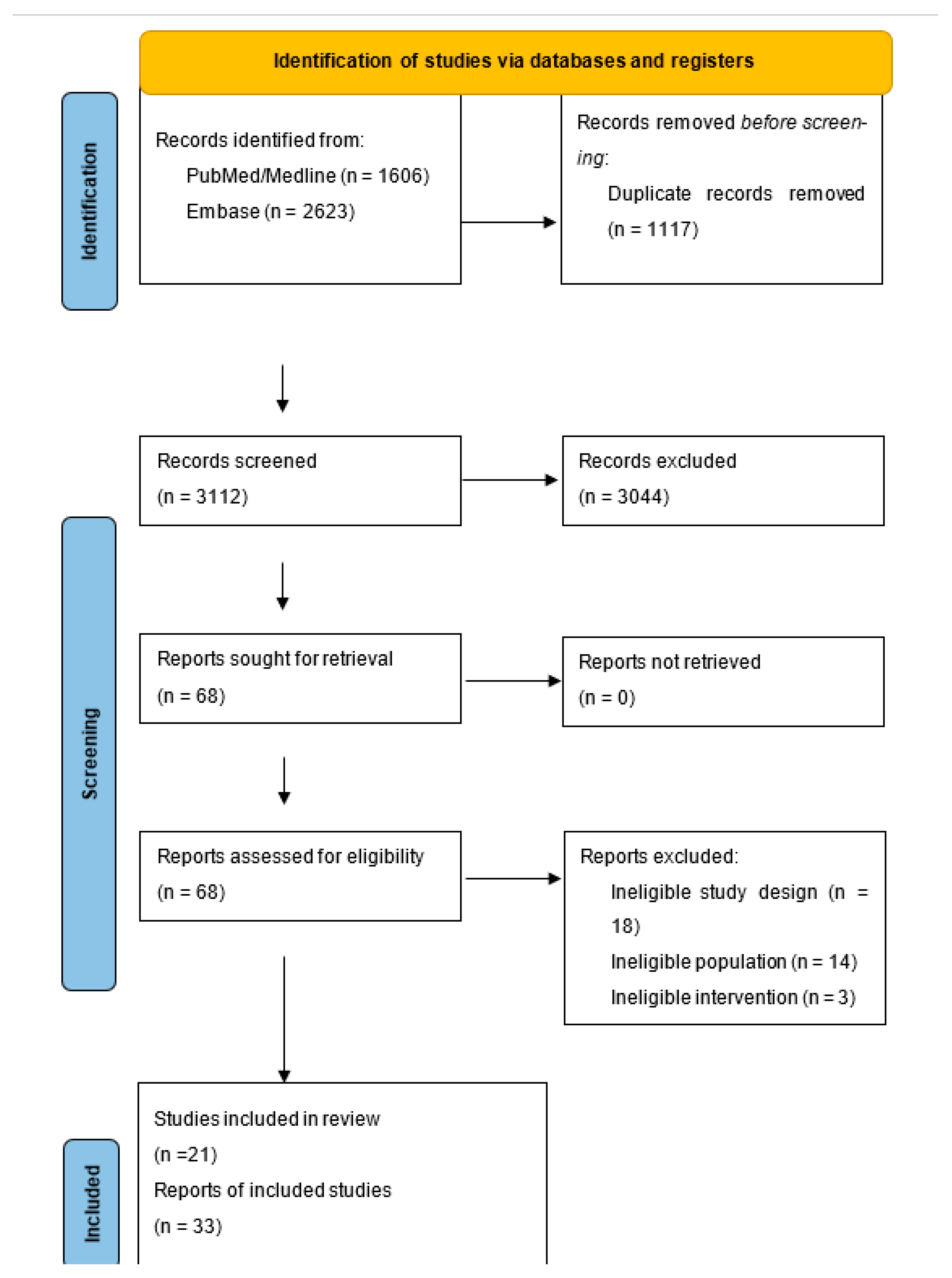 Healthcare 13 02828 g001