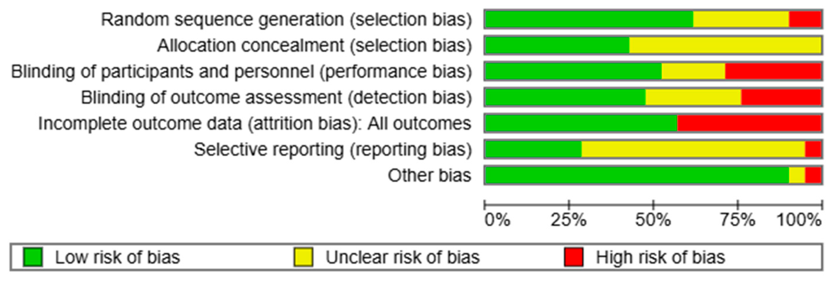 Healthcare 13 02828 g002