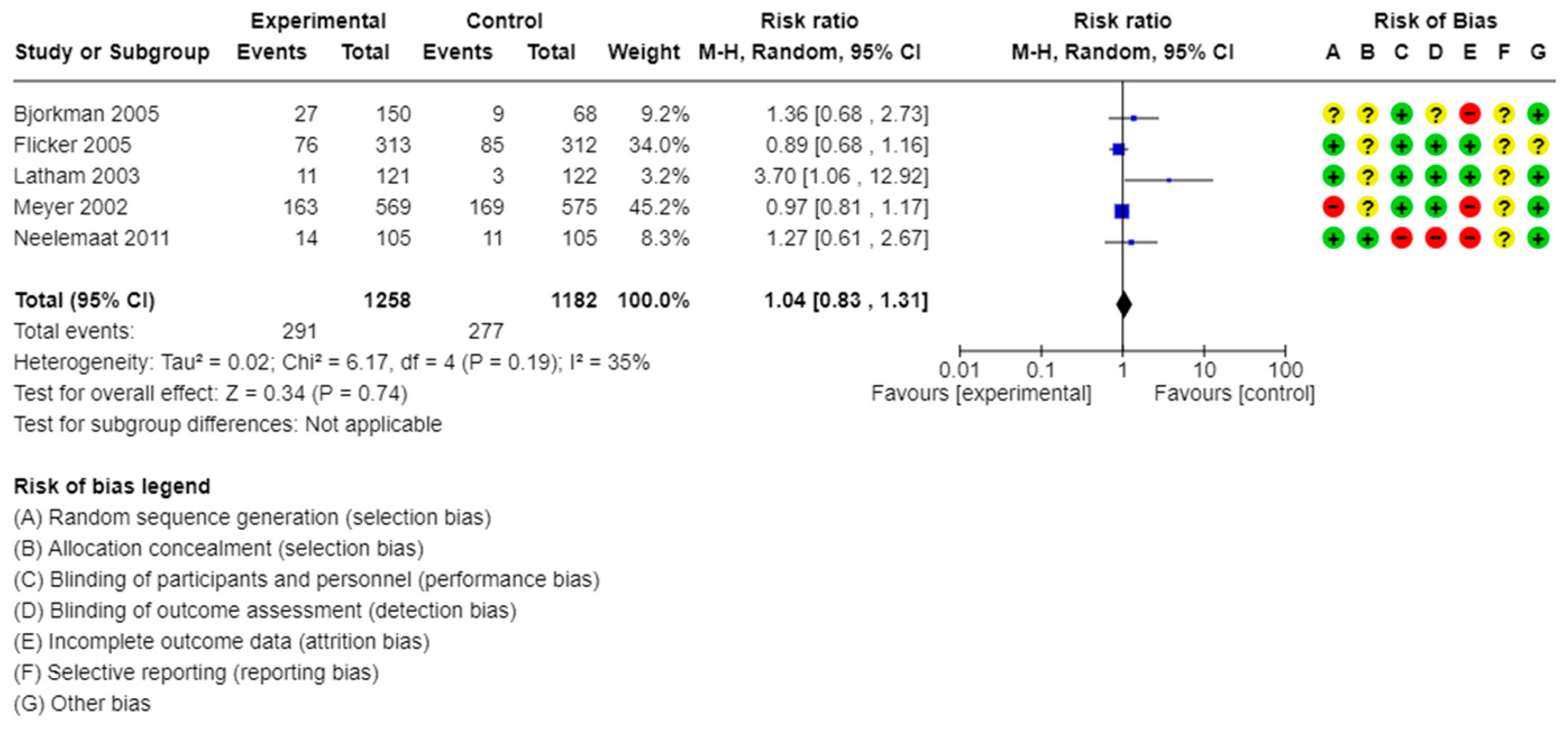 Healthcare 13 02828 g003