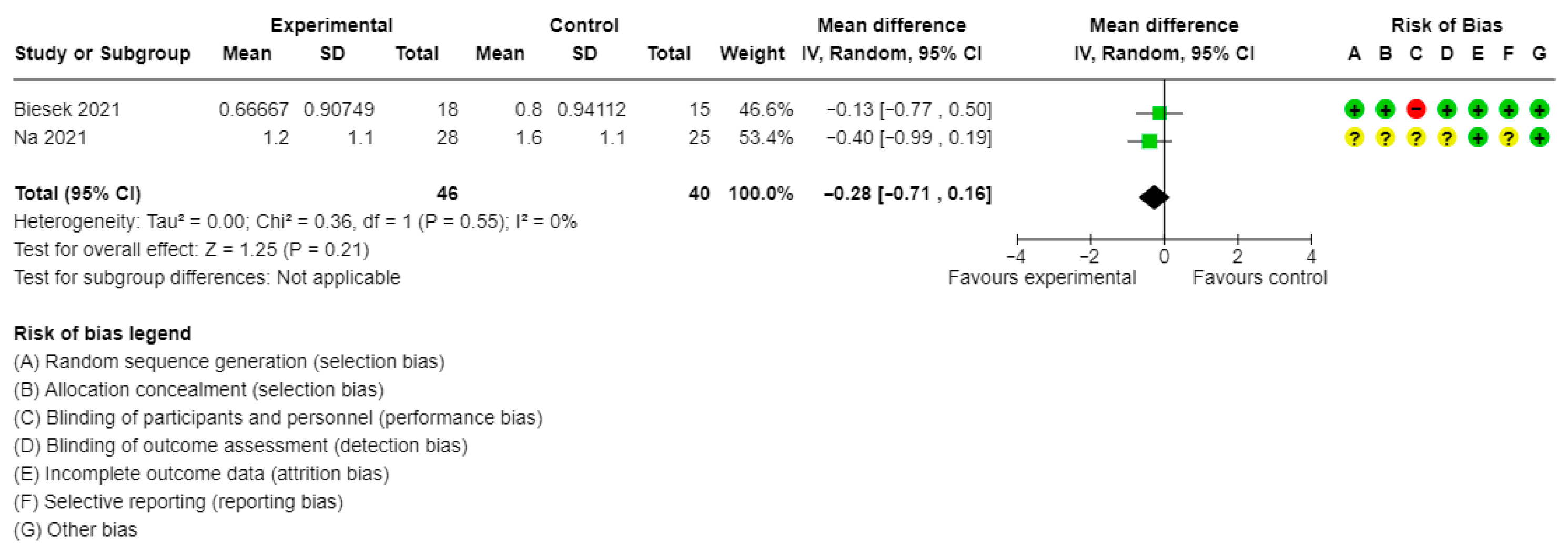 Healthcare 13 02828 g005