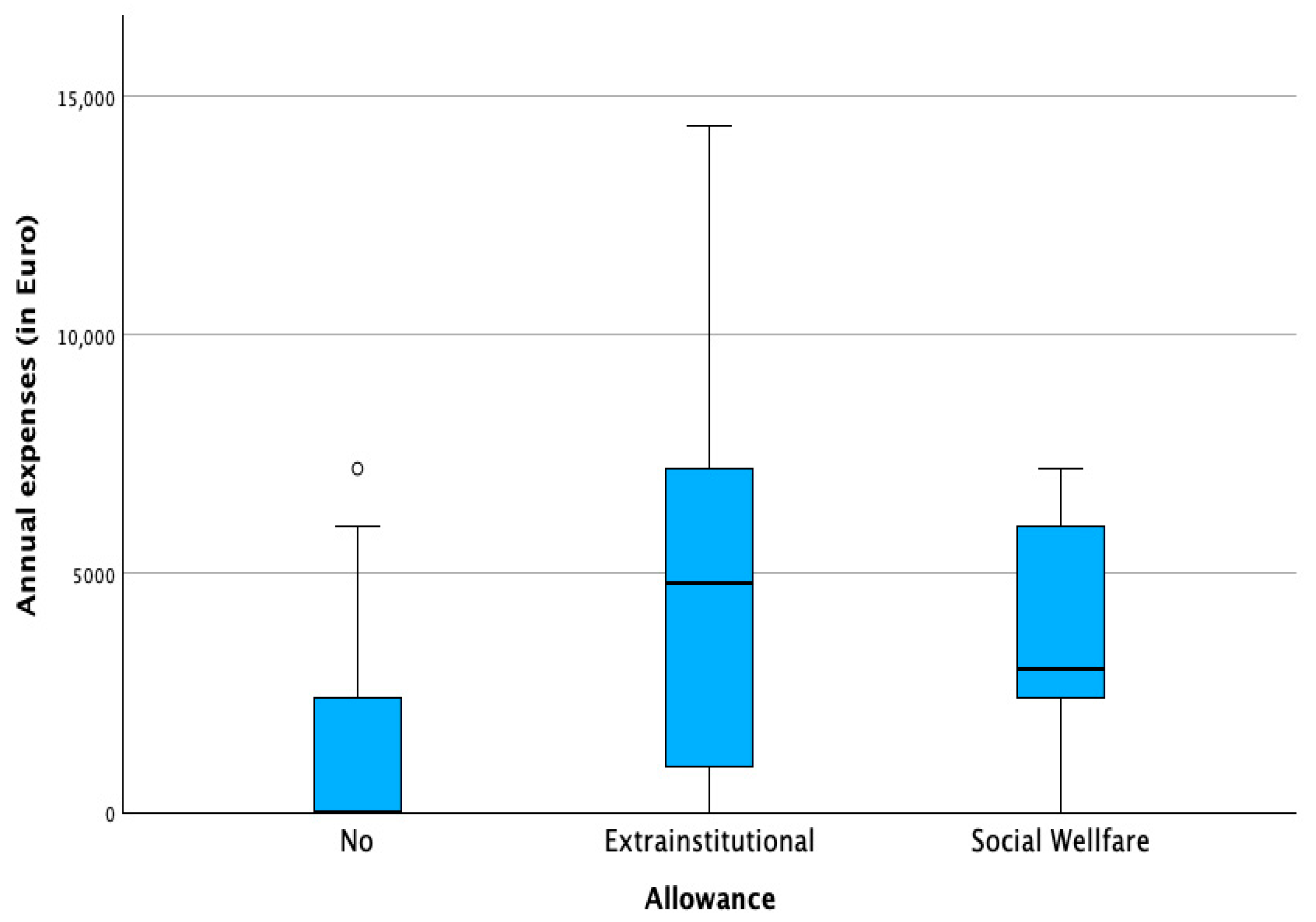 Healthcare 13 02835 g001
