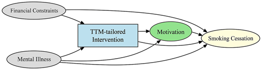 Healthcare 13 02837 i005