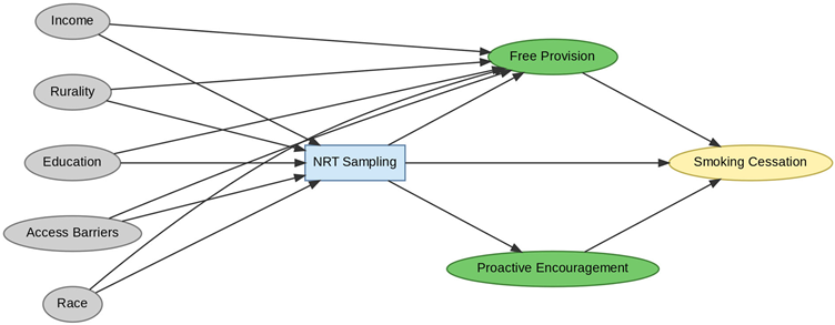 Healthcare 13 02837 i021