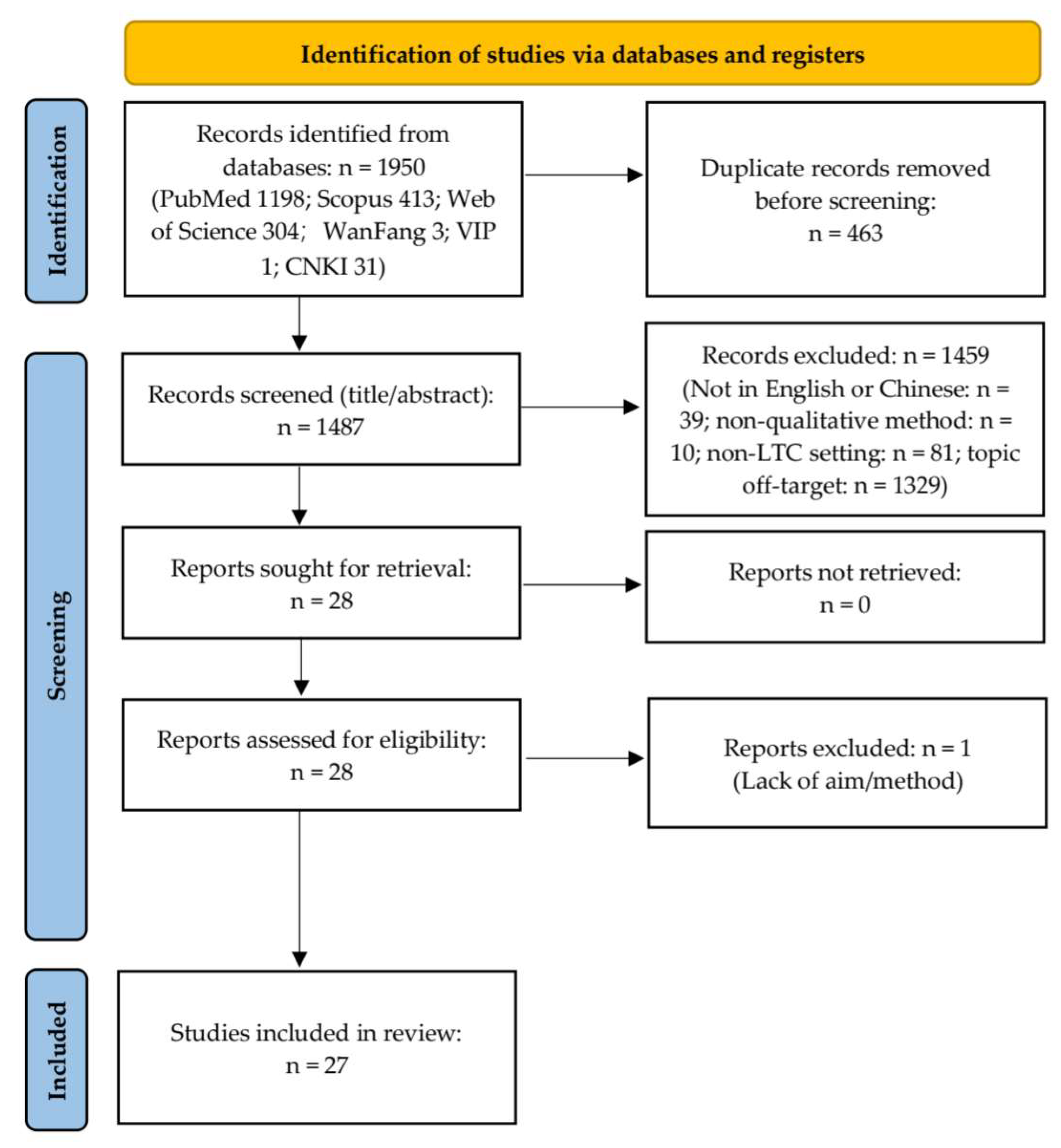 Healthcare 13 02839 g001 Healthcare 13 02839 g001
