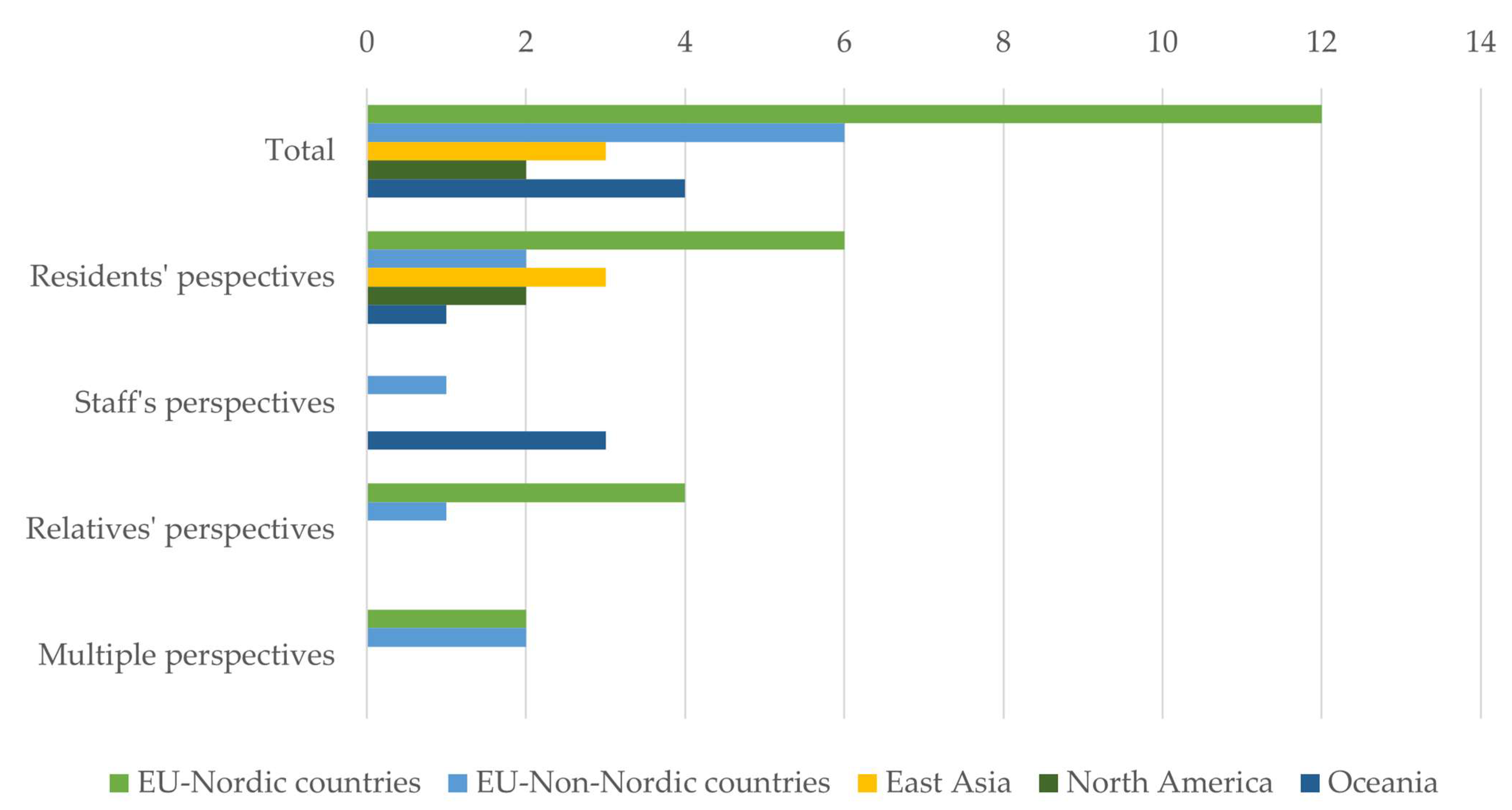 Healthcare 13 02839 g002 Healthcare 13 02839 g002