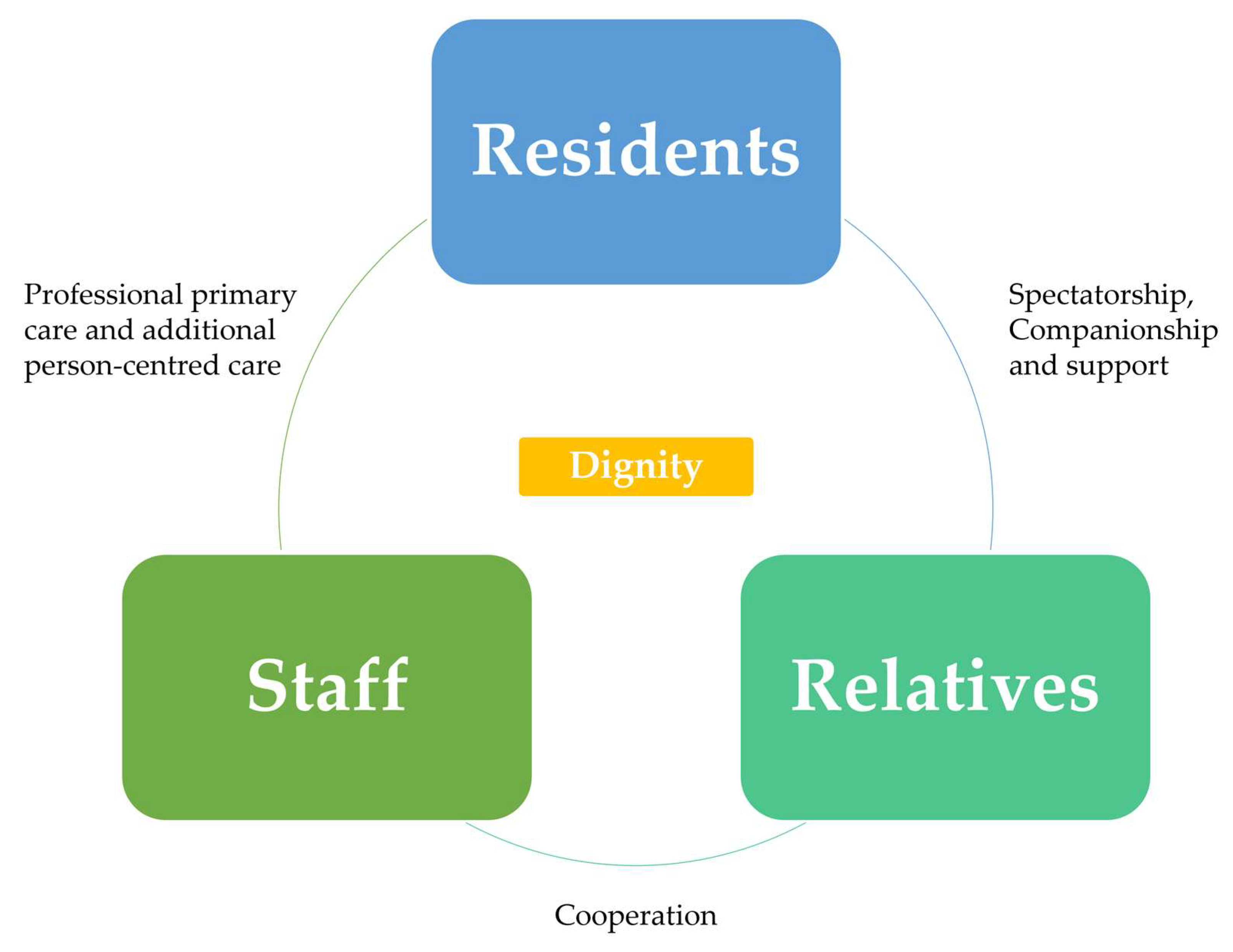 Healthcare 13 02839 g003 Healthcare 13 02839 g003