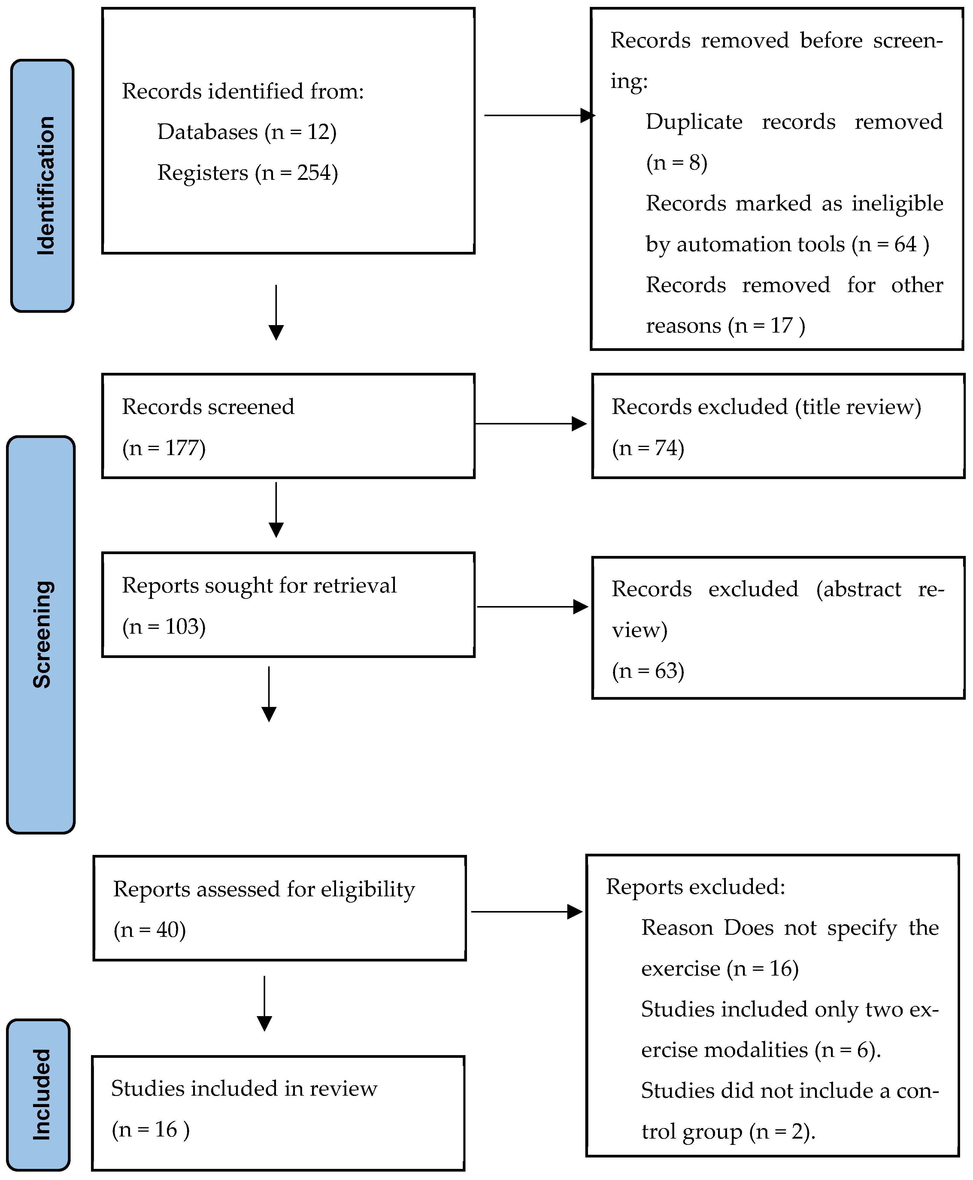 Healthcare 13 02842 g001 Healthcare 13 02842 g001