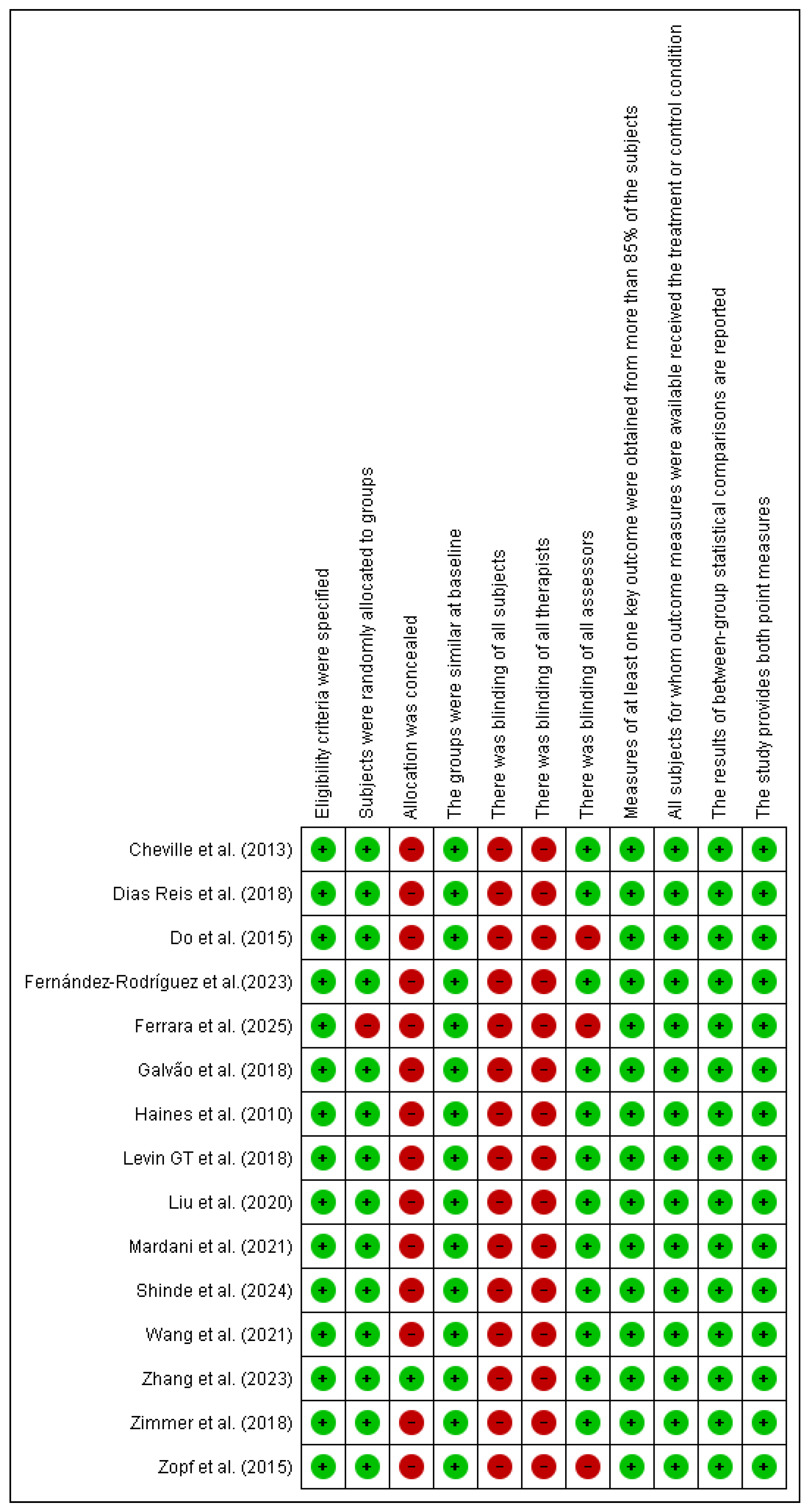 Healthcare 13 02842 g002 Healthcare 13 02842 g002