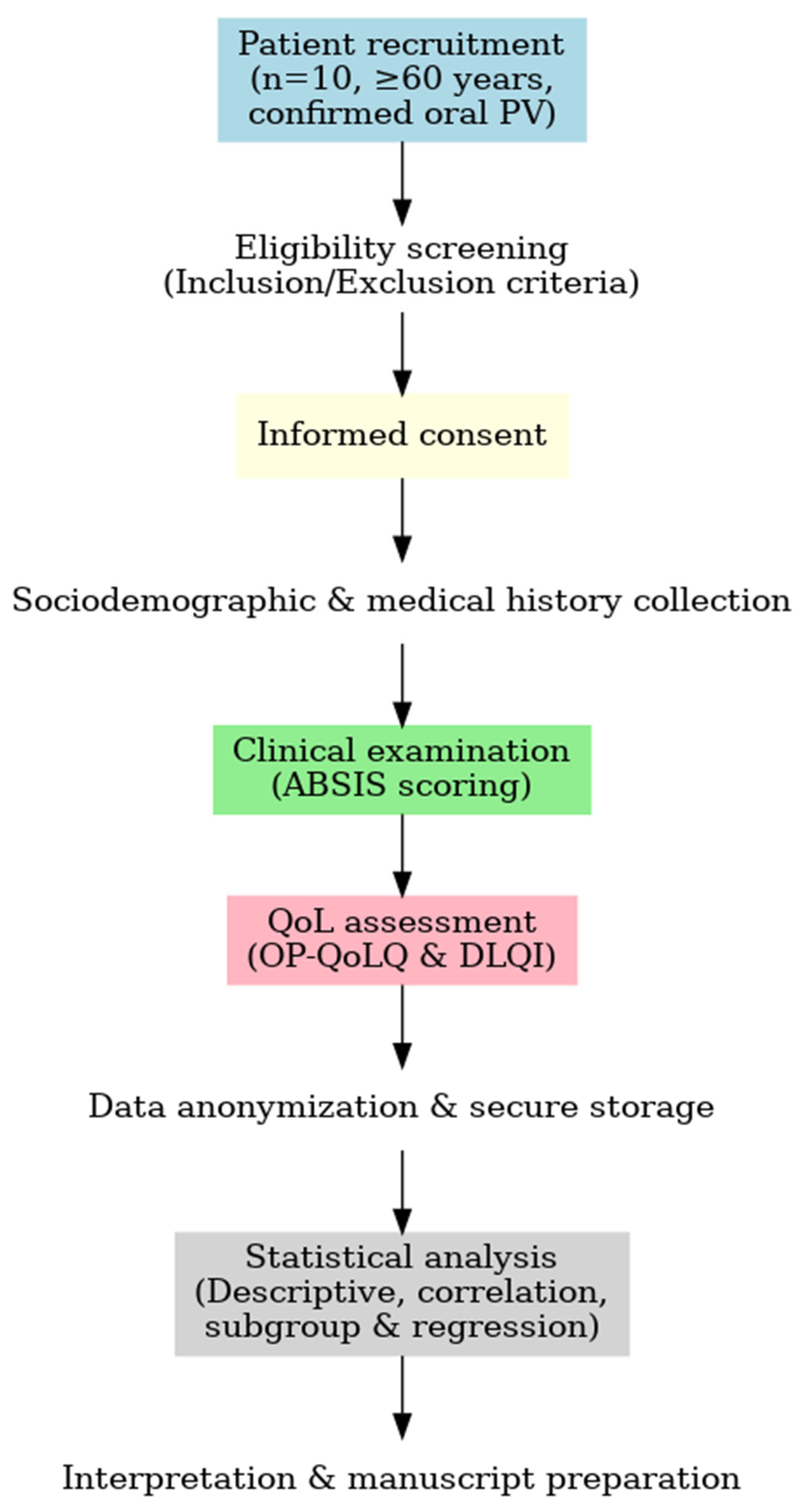 Healthcare 13 02843 g001 Healthcare 13 02843 g001