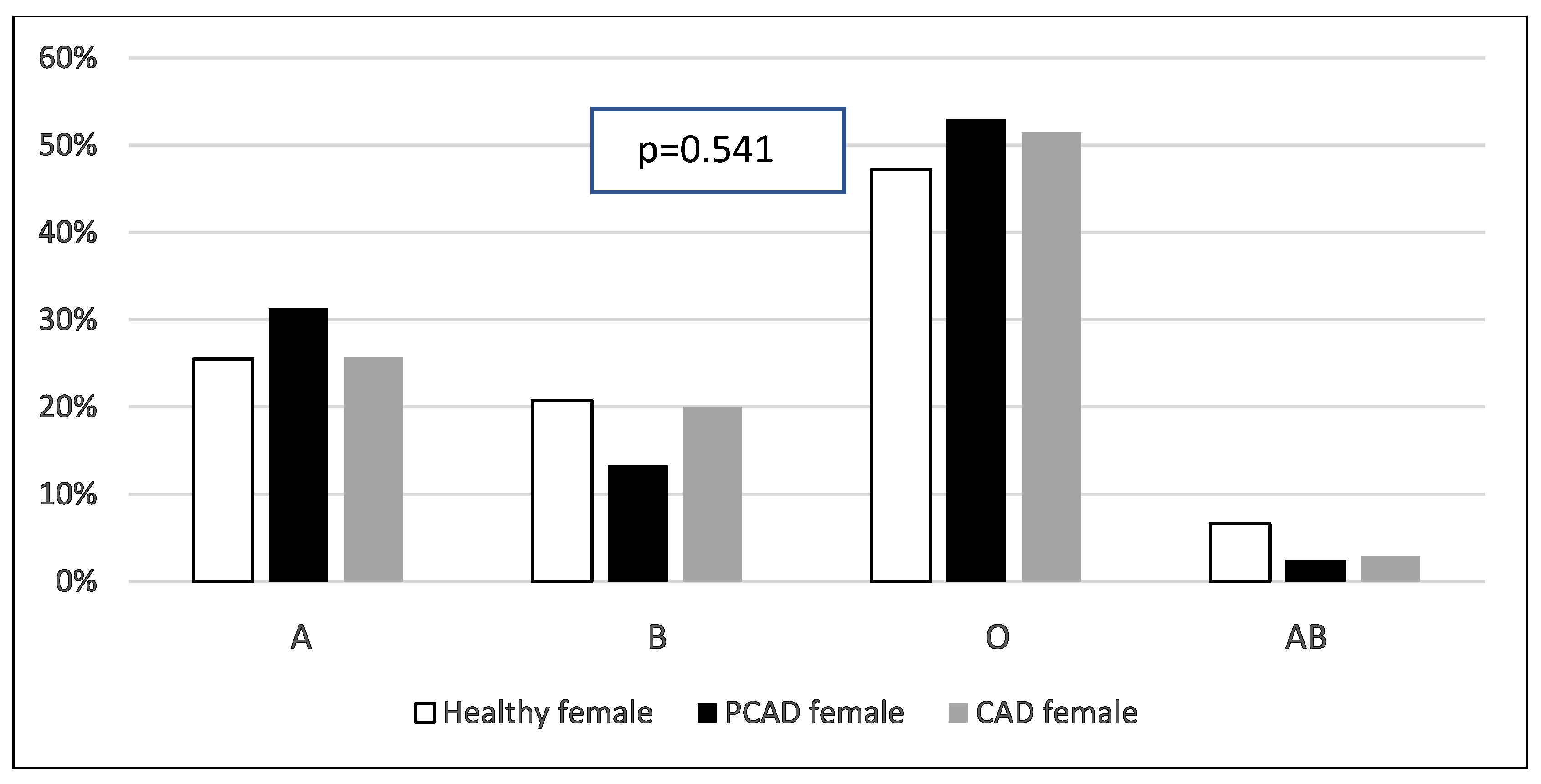 Healthcare 13 02845 g003