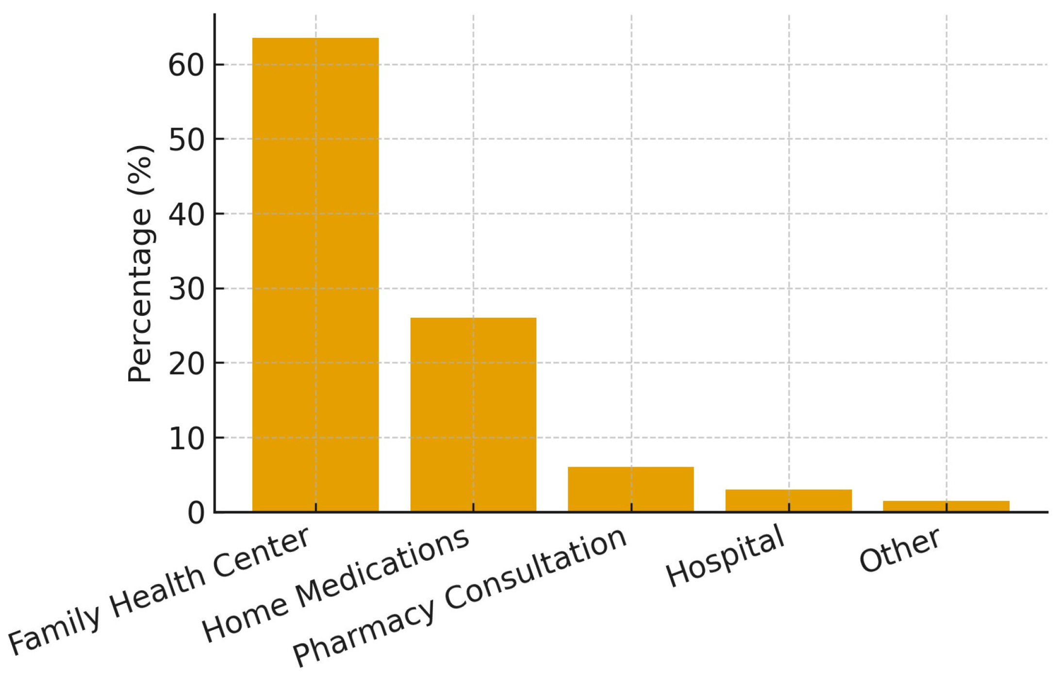 Healthcare 13 02850 g001
