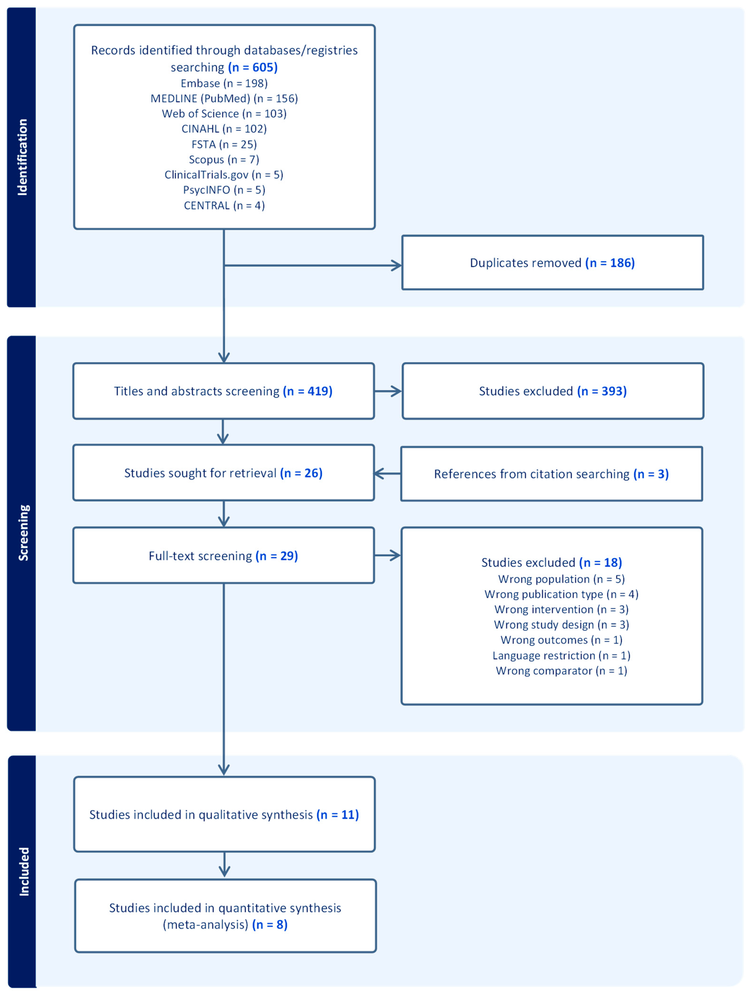 Healthcare 13 02851 g001