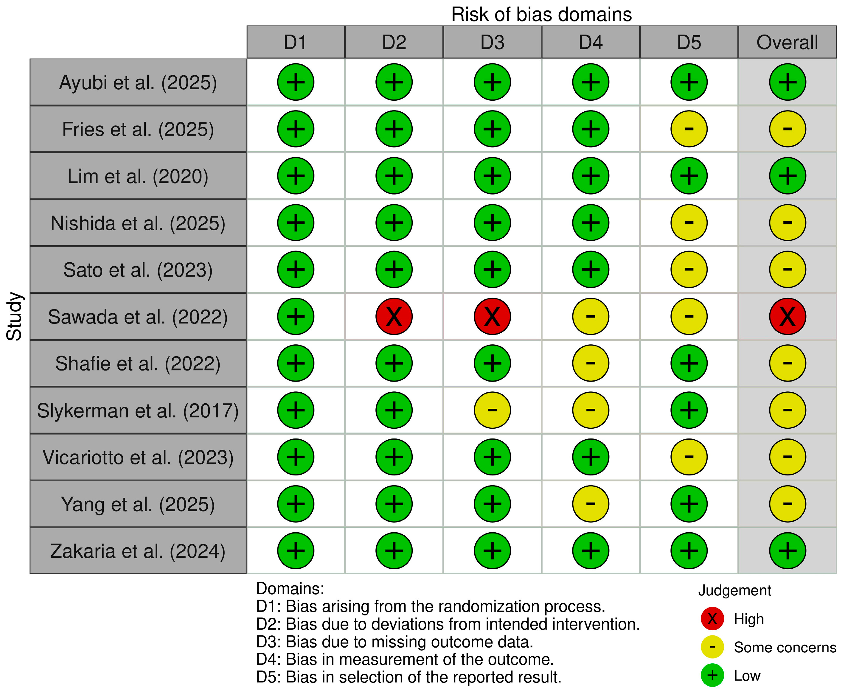 Healthcare 13 02851 g002