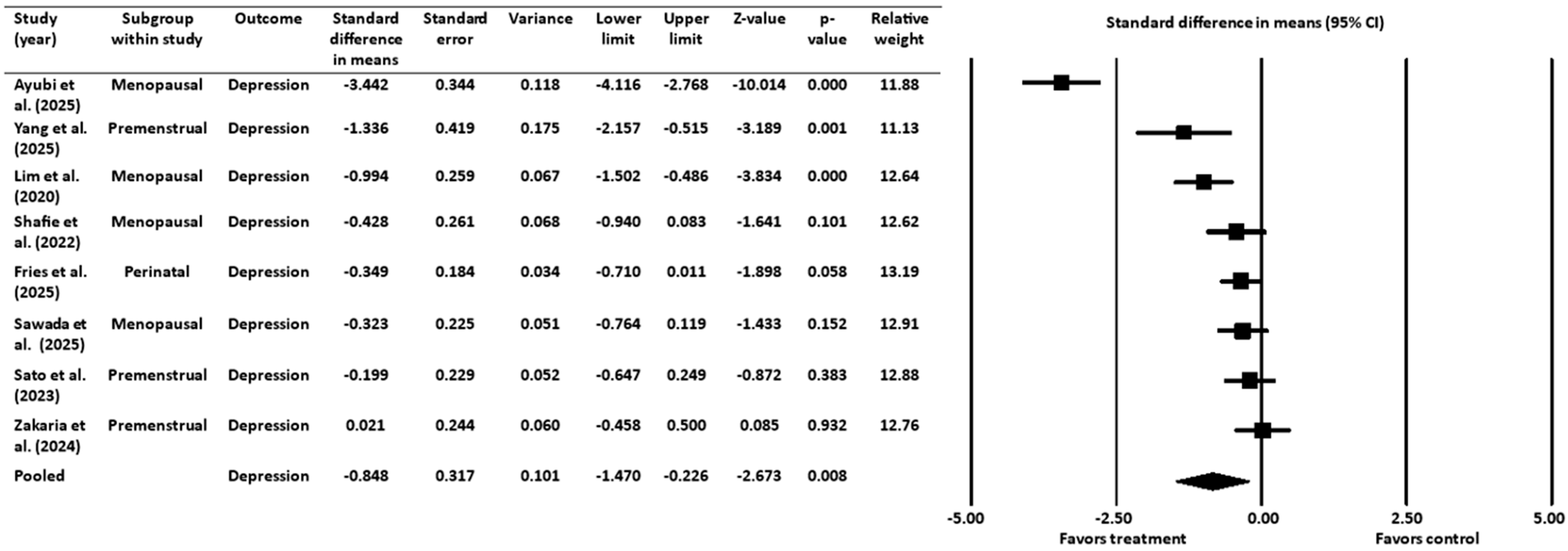 Healthcare 13 02851 g003
