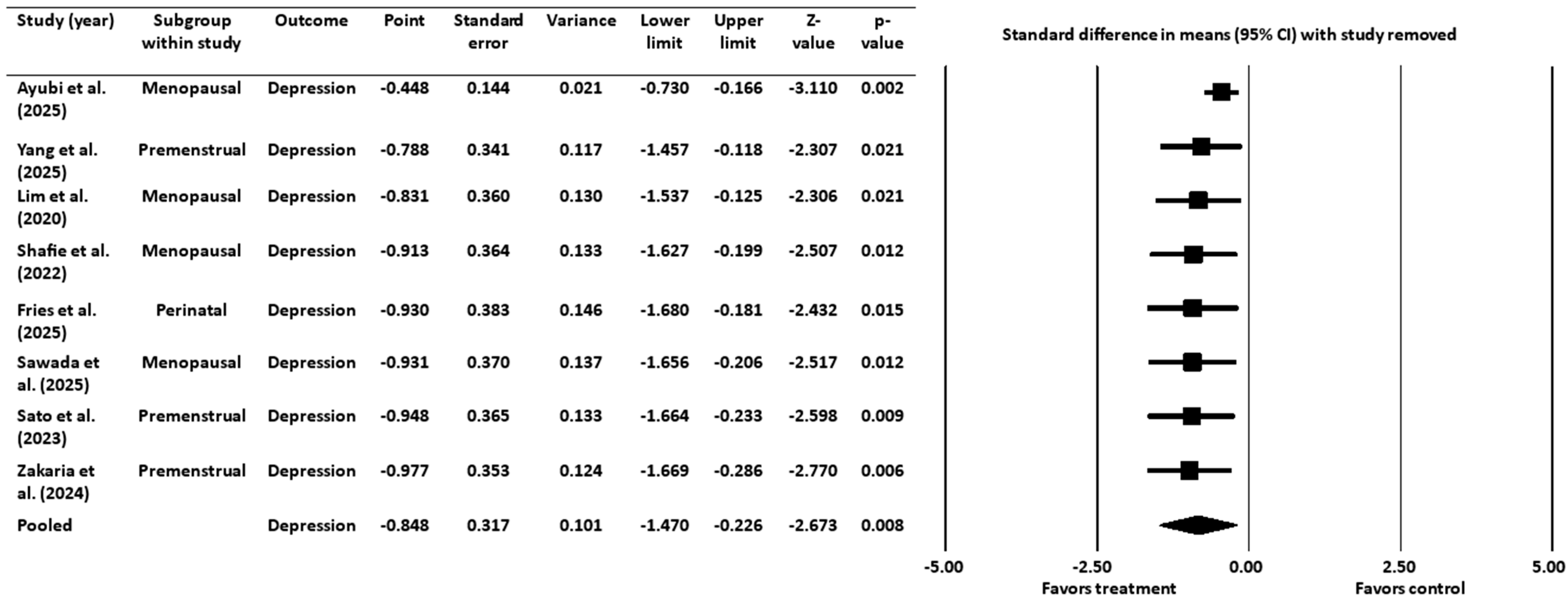 Healthcare 13 02851 g004