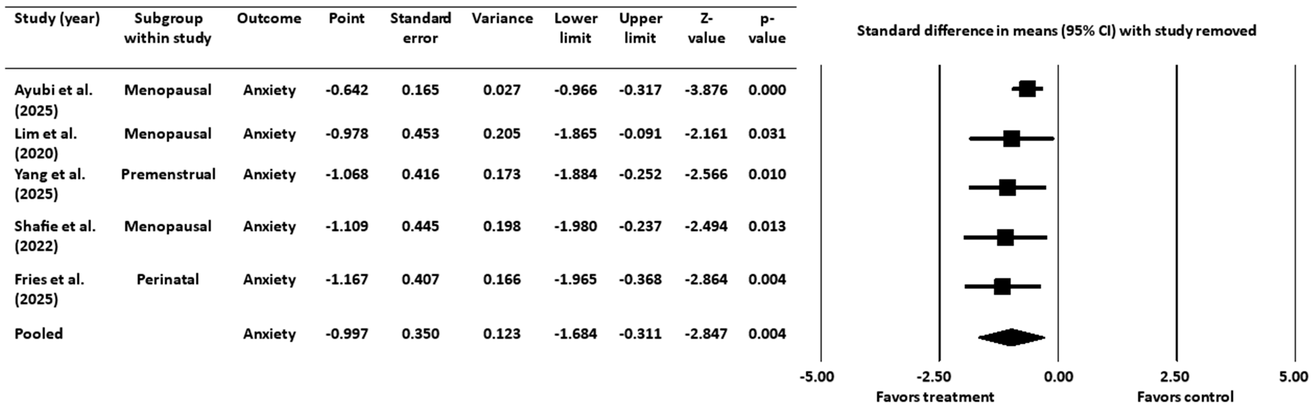 Healthcare 13 02851 g006