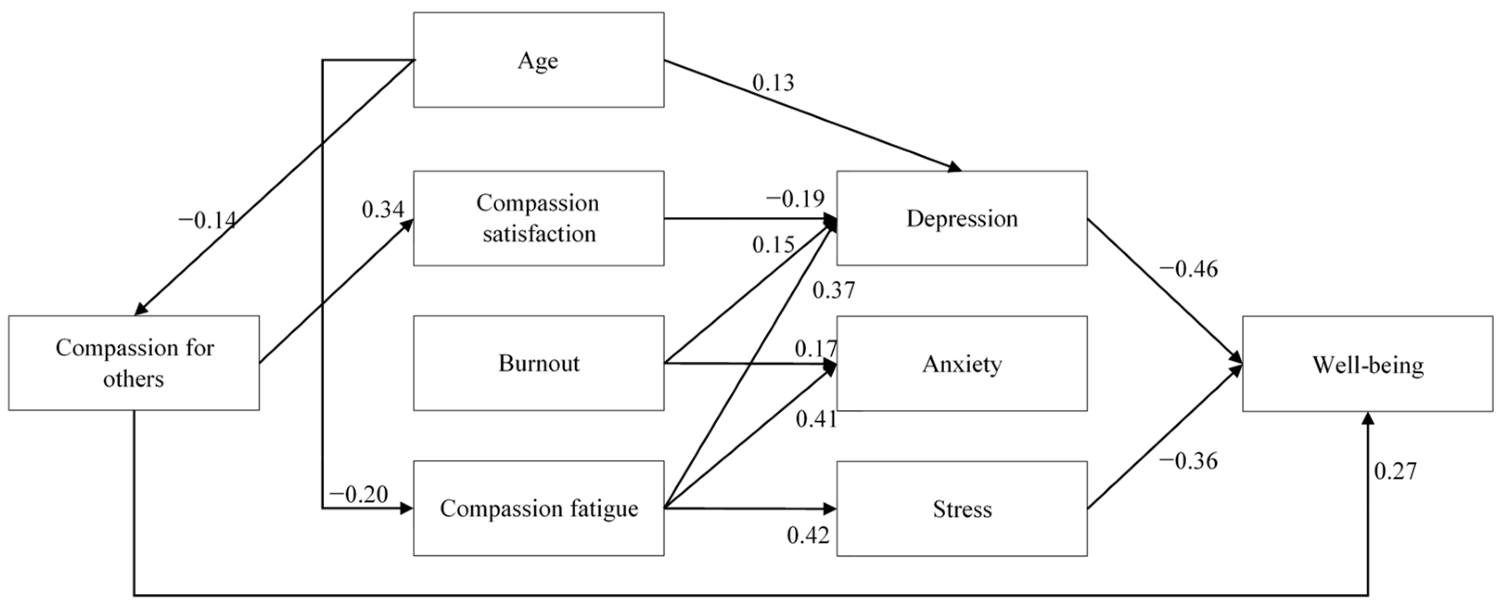 Healthcare 13 02855 g002