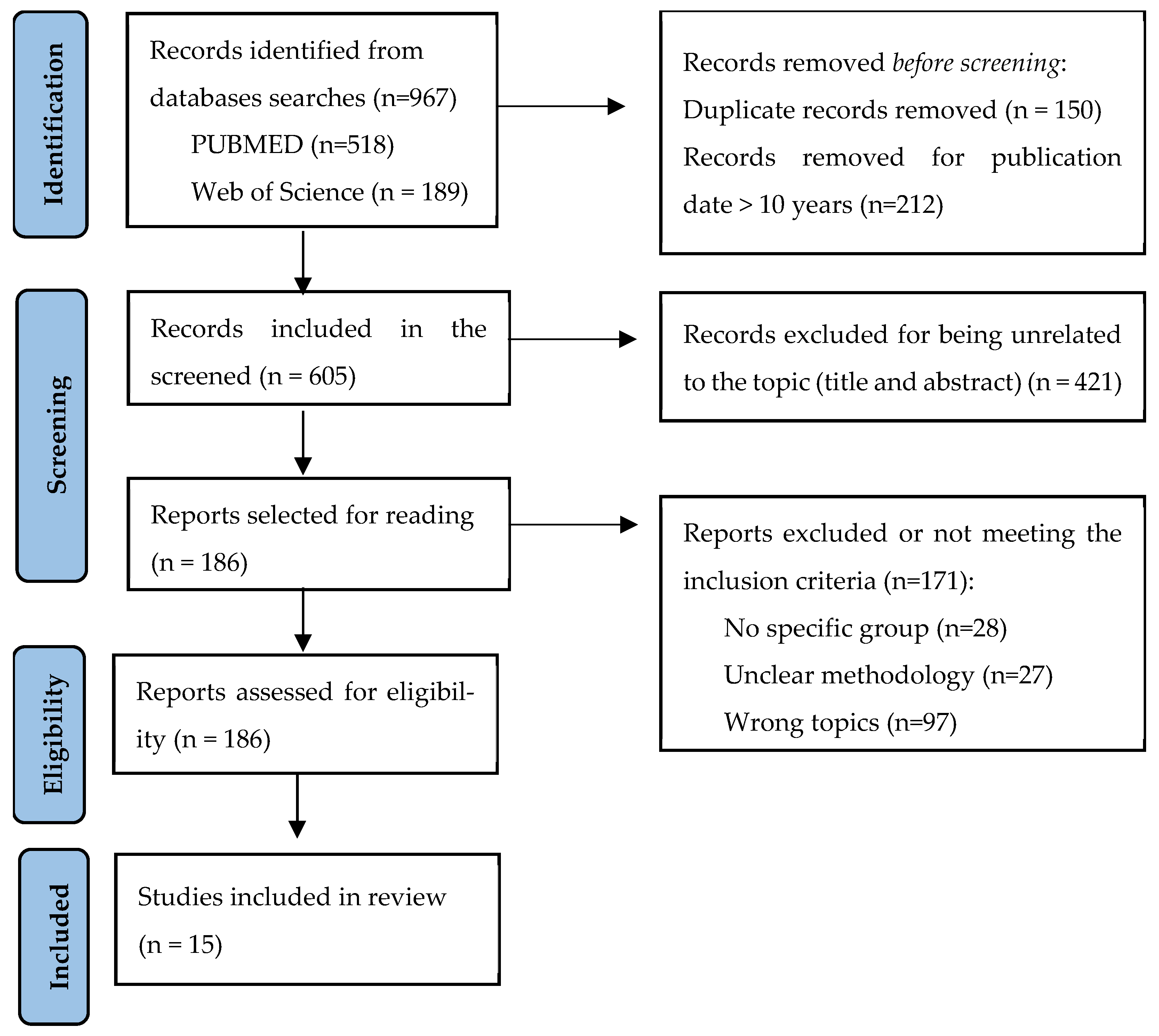 Healthcare 13 02859 g001