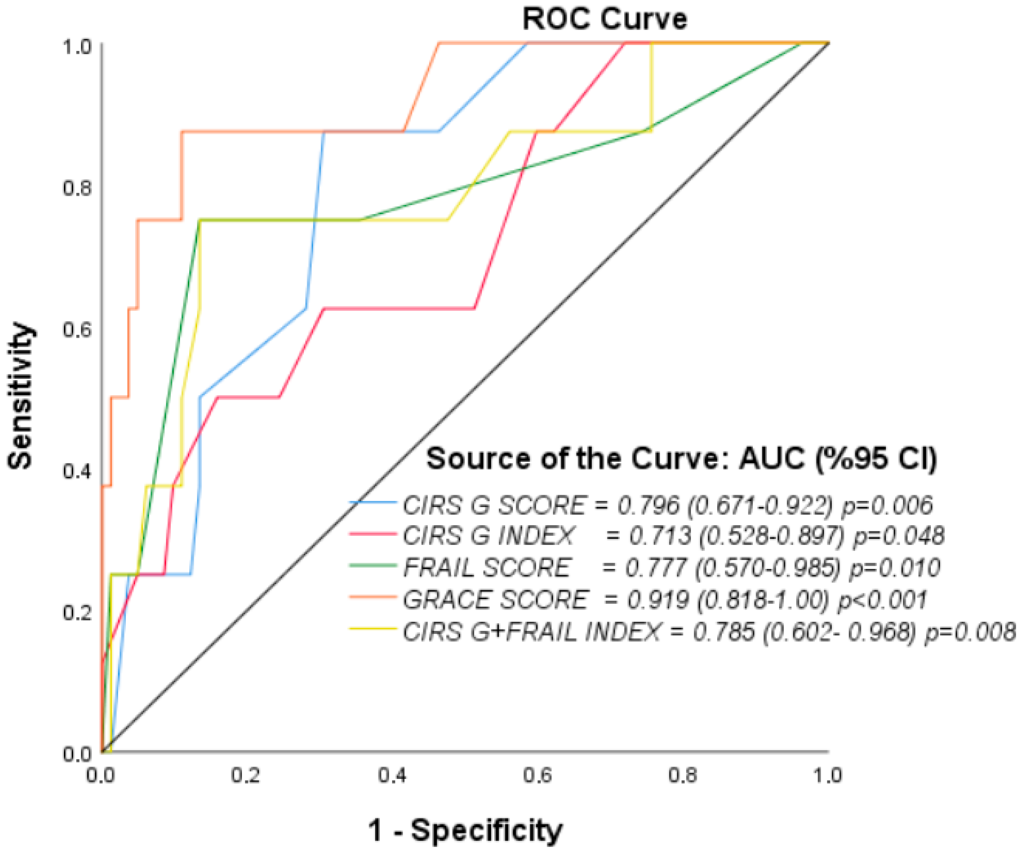 Healthcare 13 02864 g001
